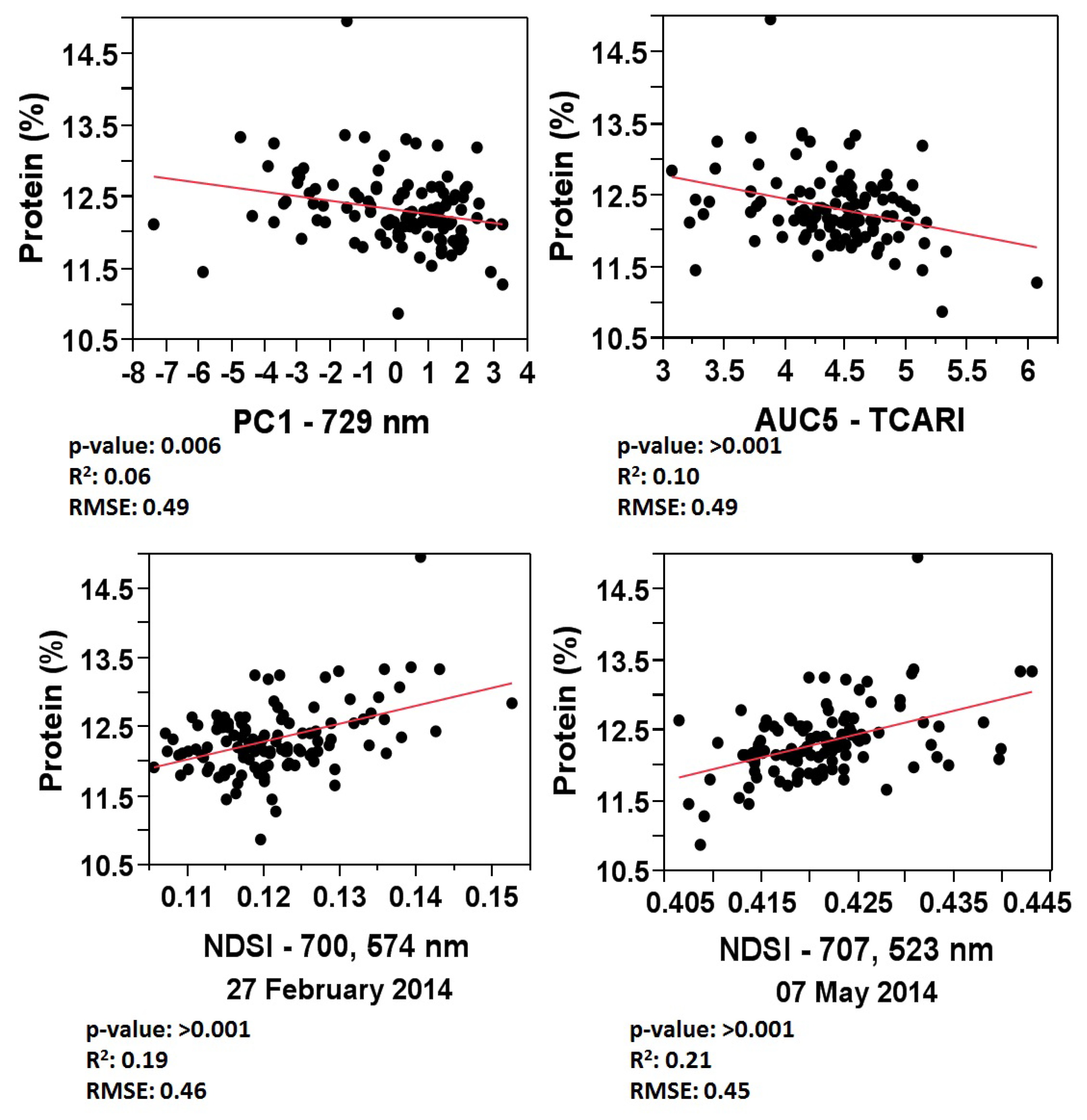 Remotesensing 10 00930 g010