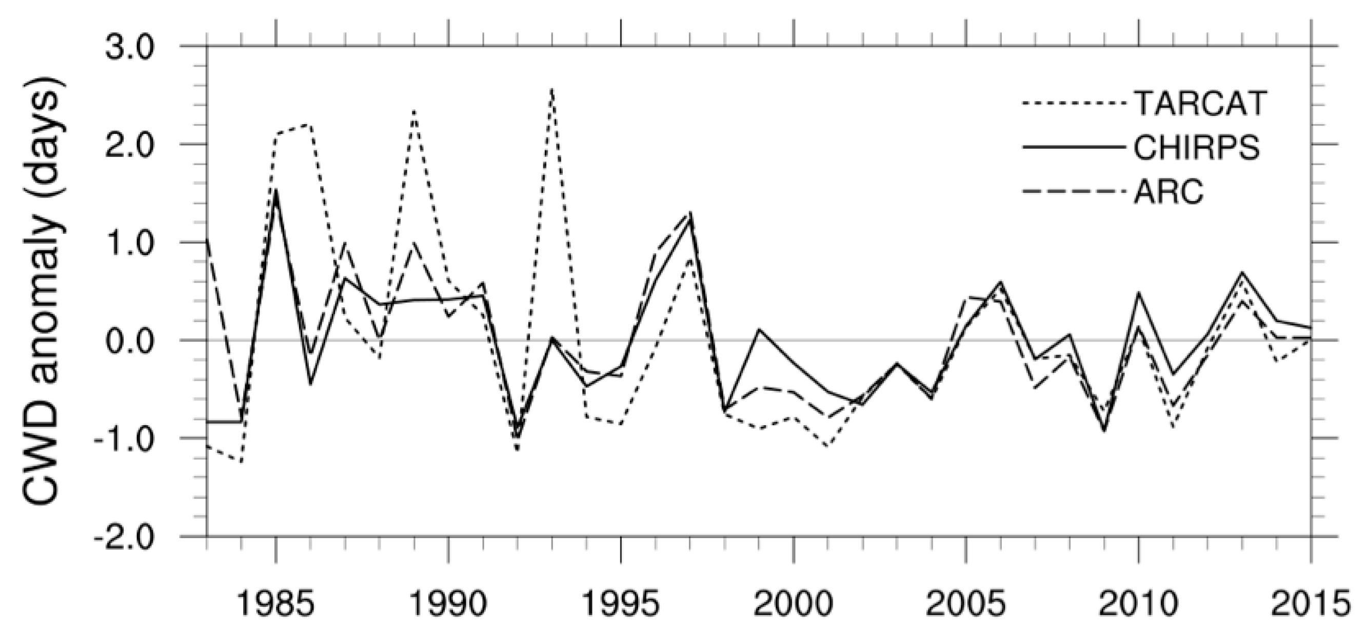 Remotesensing 10 00931 g012