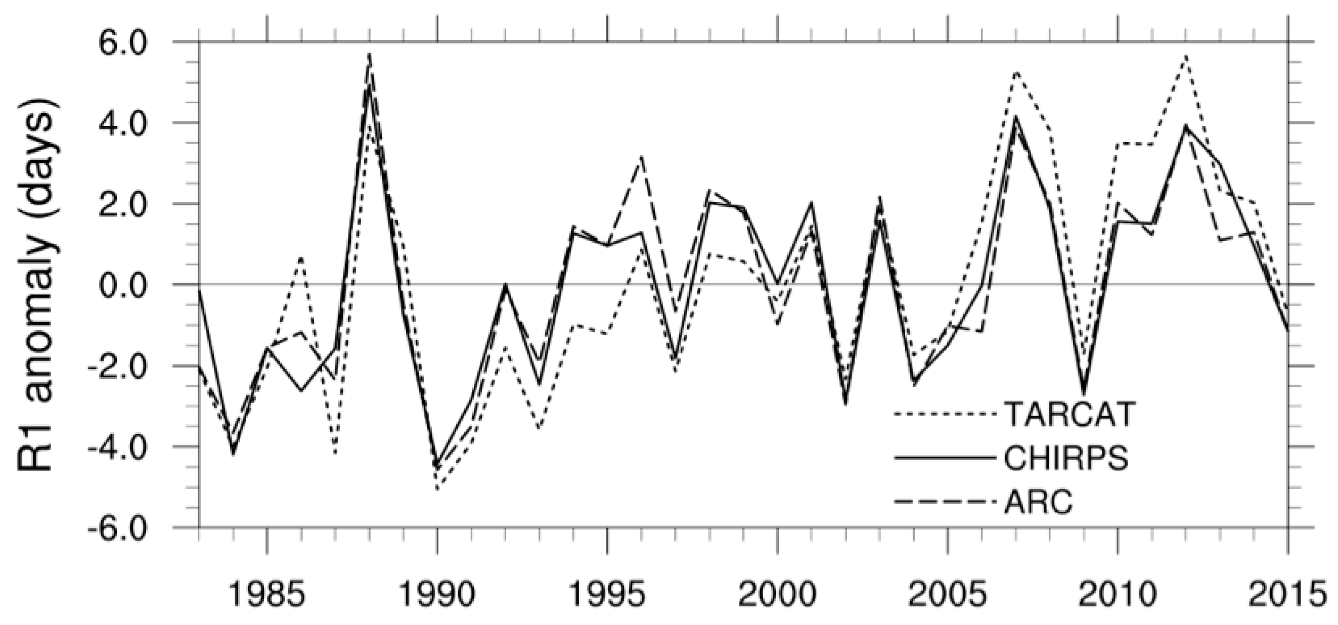 Remotesensing 10 00931 g015