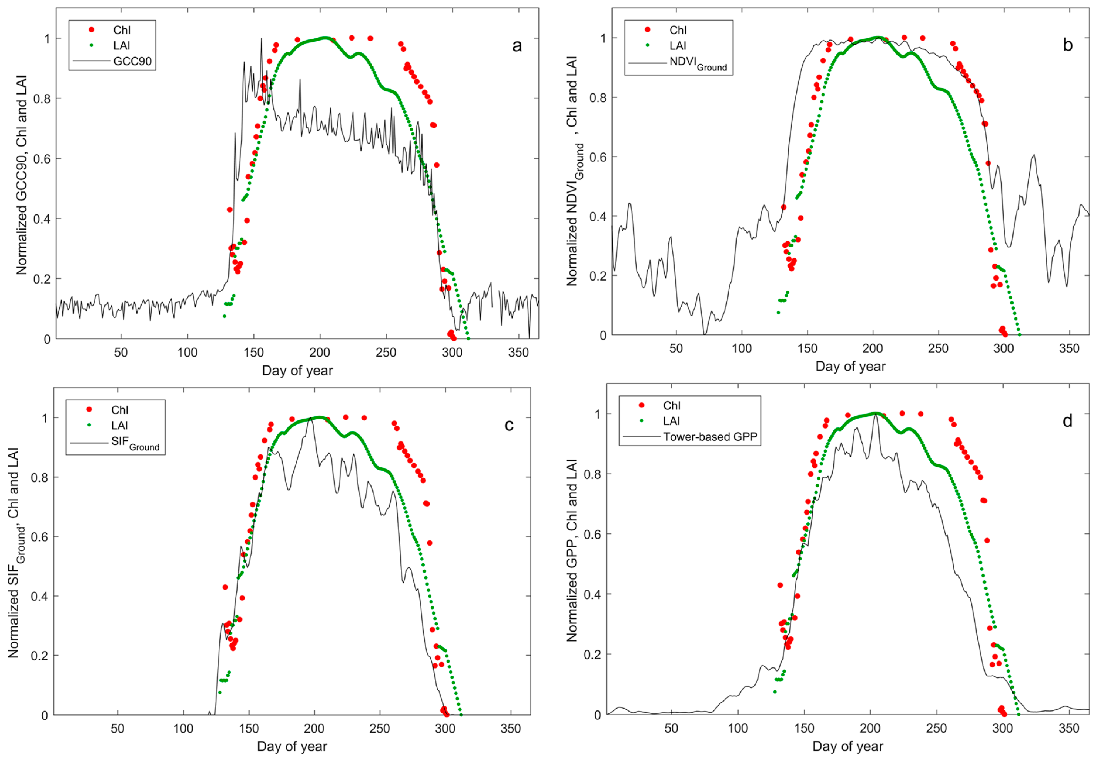 Remotesensing 10 00932 g003