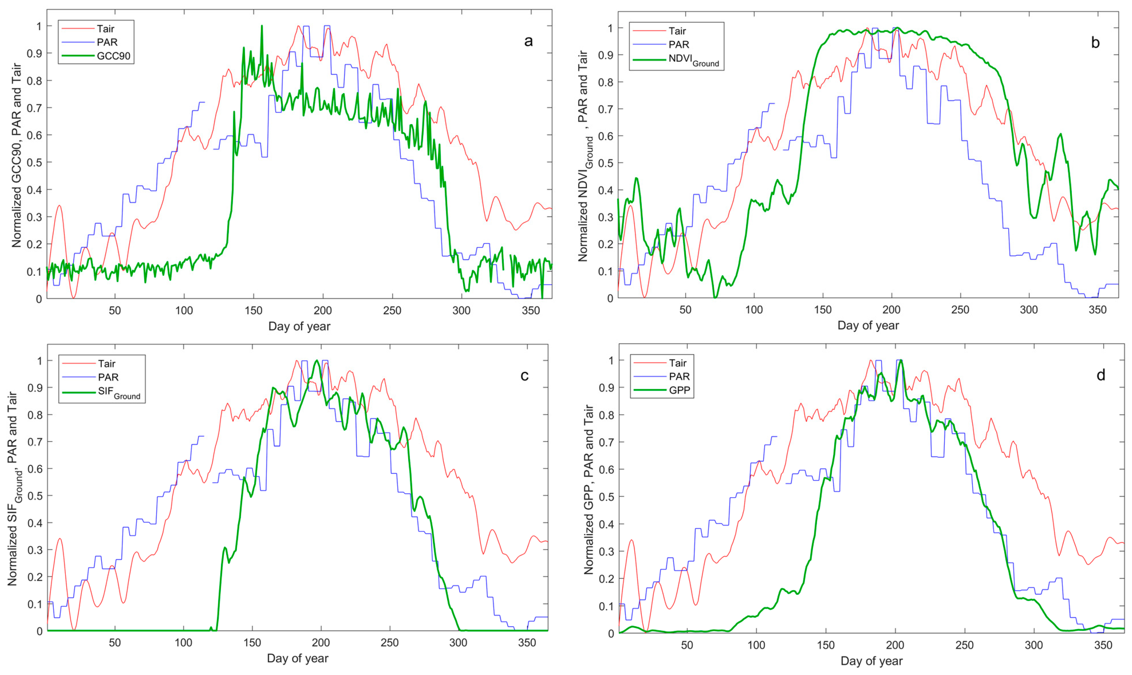 Remotesensing 10 00932 g004