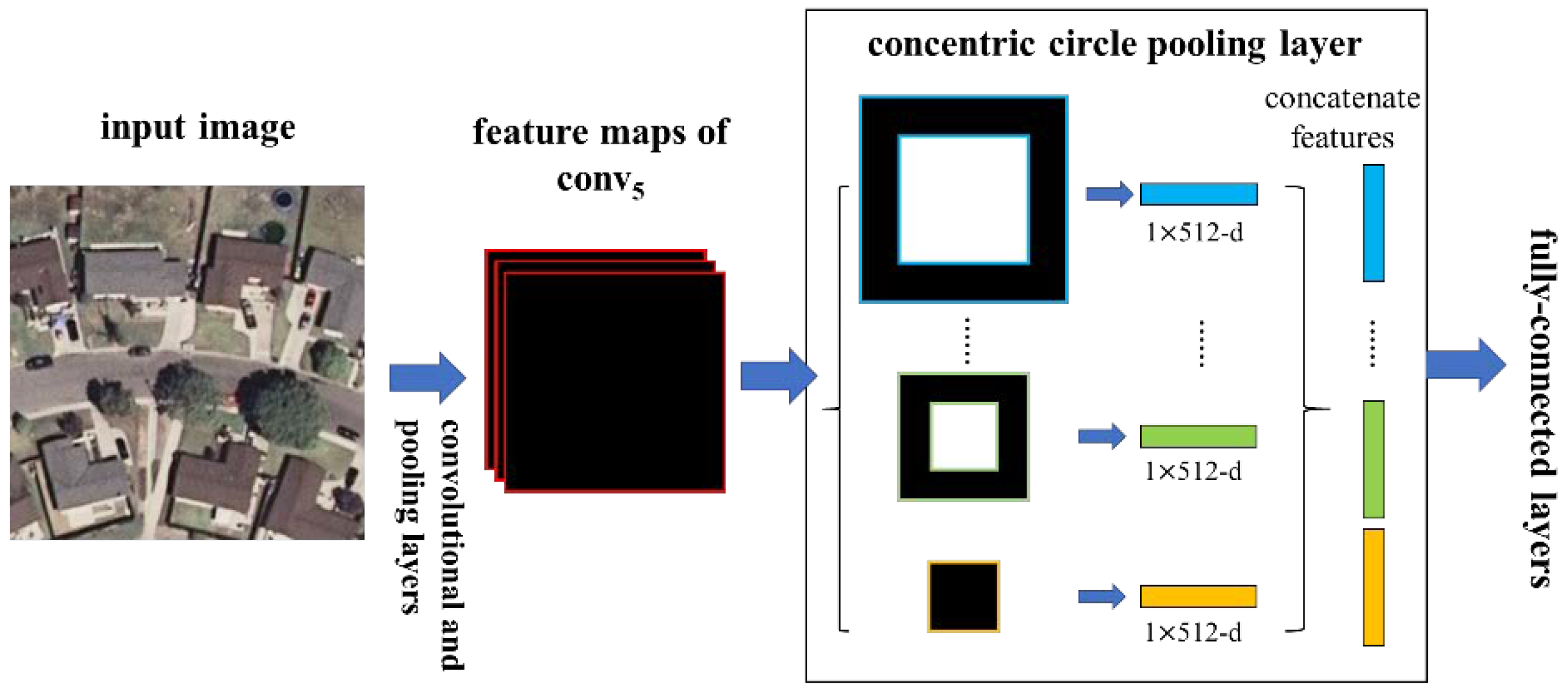 Remotesensing 10 00934 g004