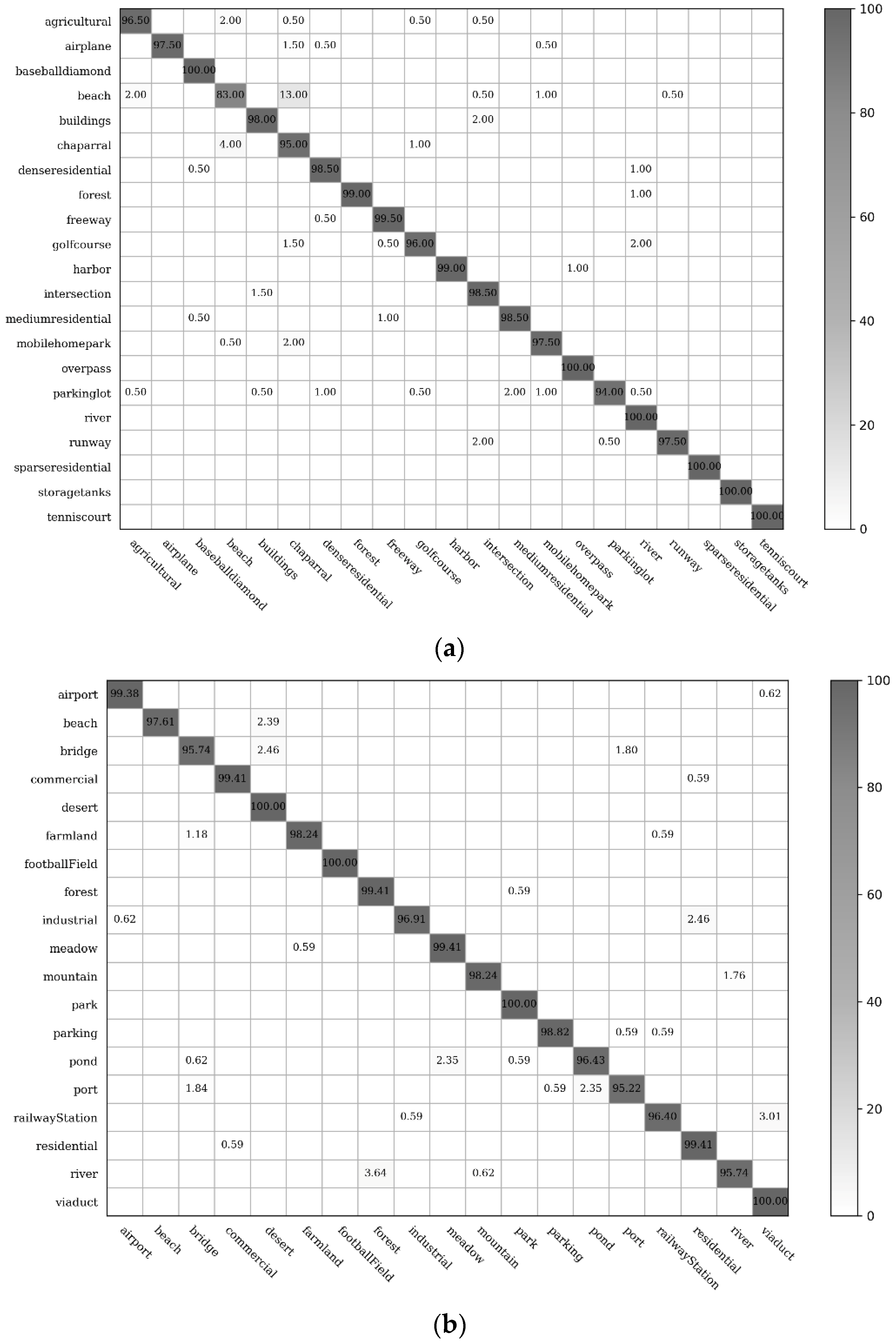 Remotesensing 10 00934 g010