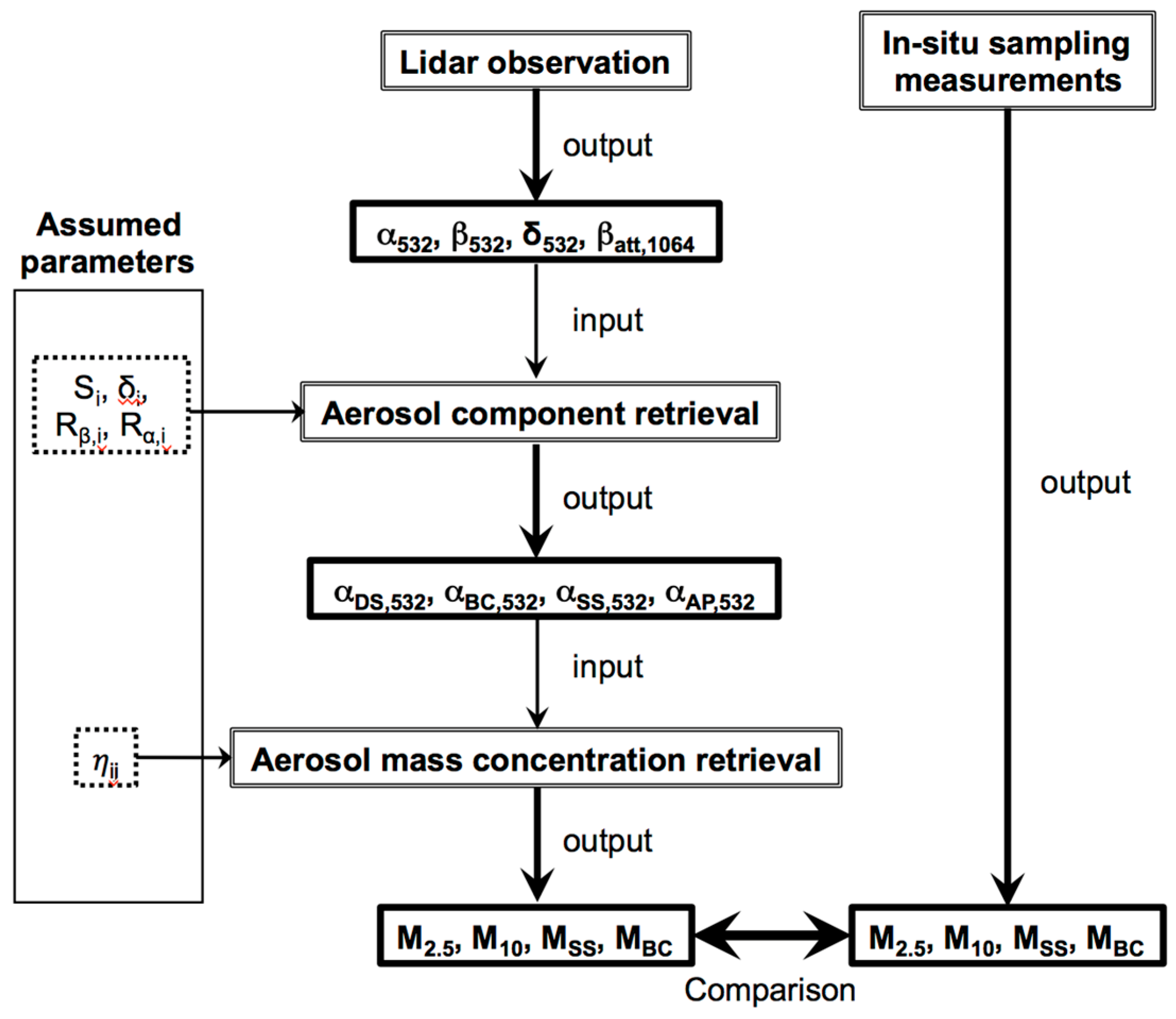 Remotesensing 10 00937 g001 Remotesensing 10 00937 g001