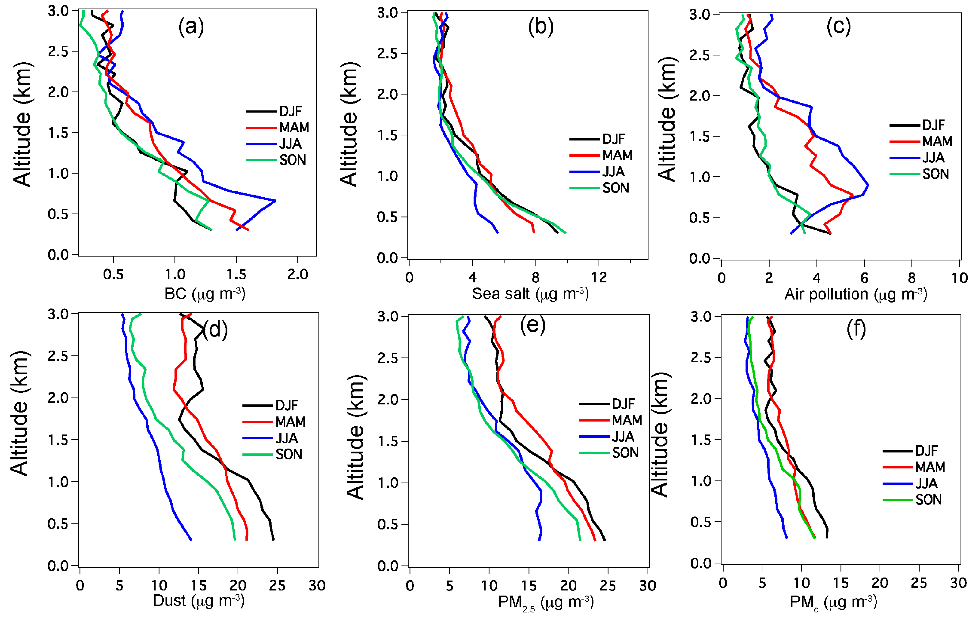 Remotesensing 10 00937 g003 Remotesensing 10 00937 g003