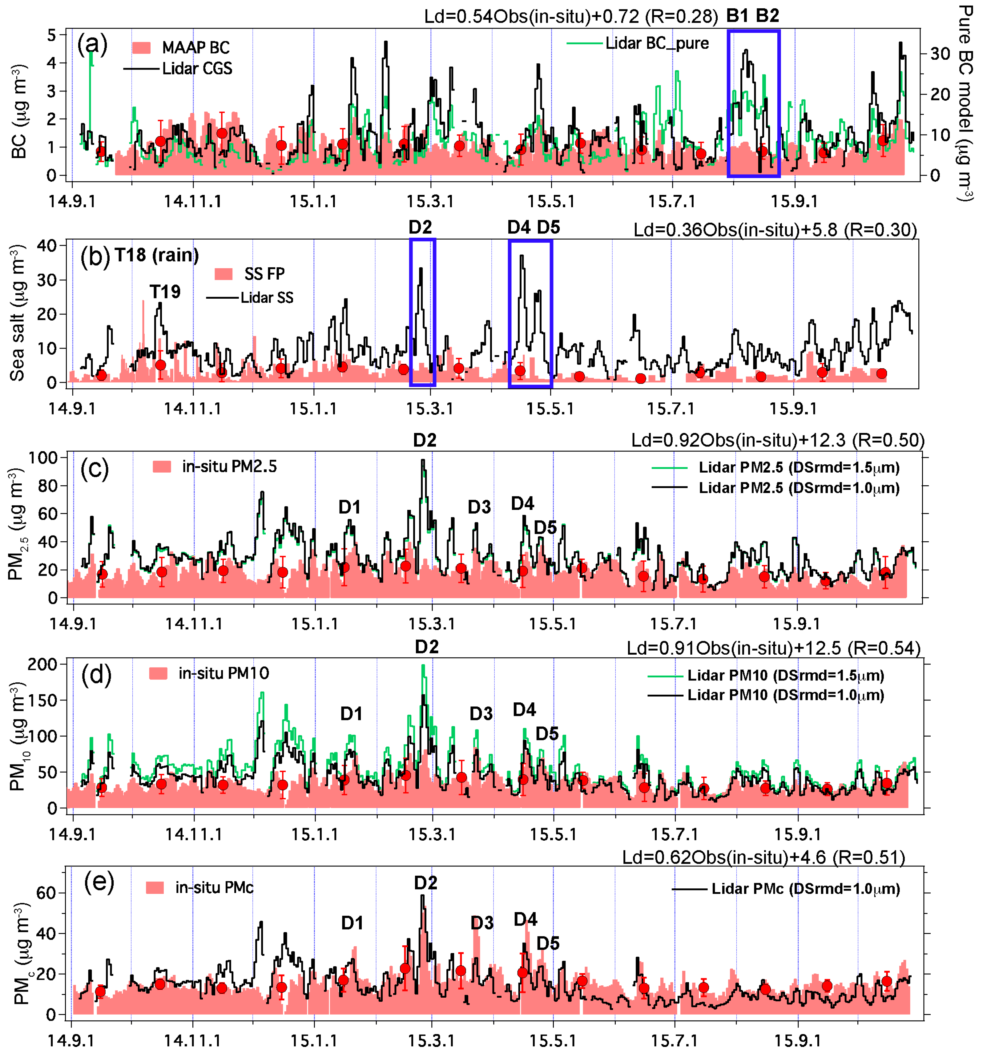 Remotesensing 10 00937 g004 Remotesensing 10 00937 g004