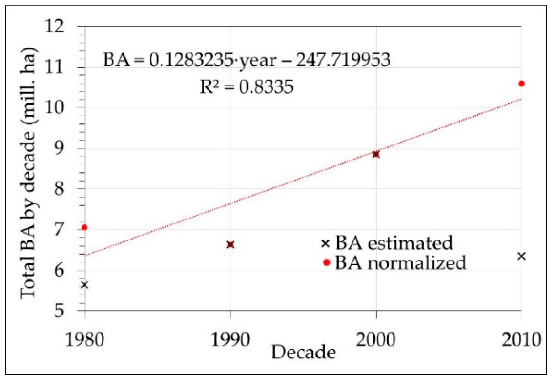 Remotesensing 10 00940 g004