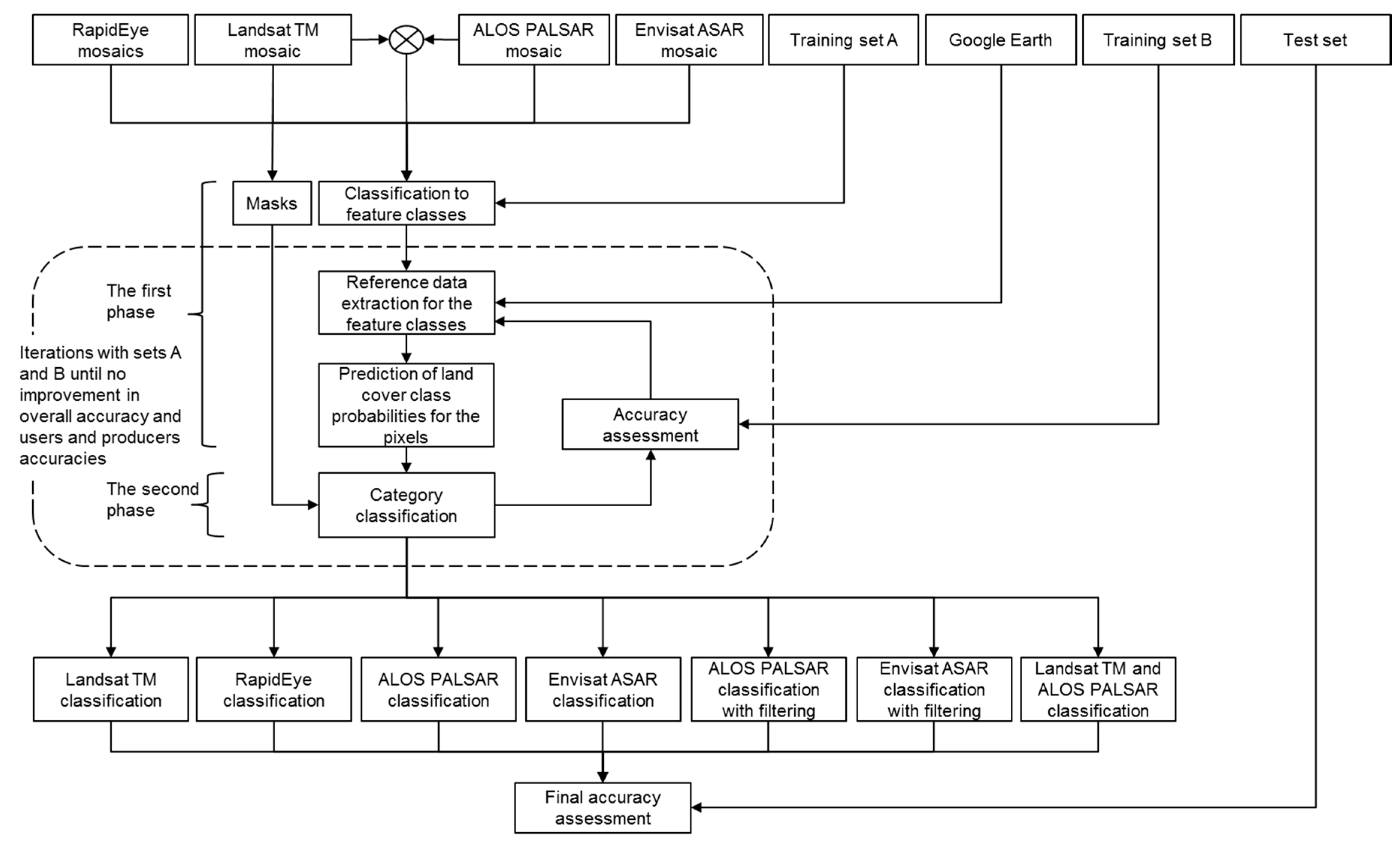 Remotesensing 10 00942 g005 Remotesensing 10 00942 g005