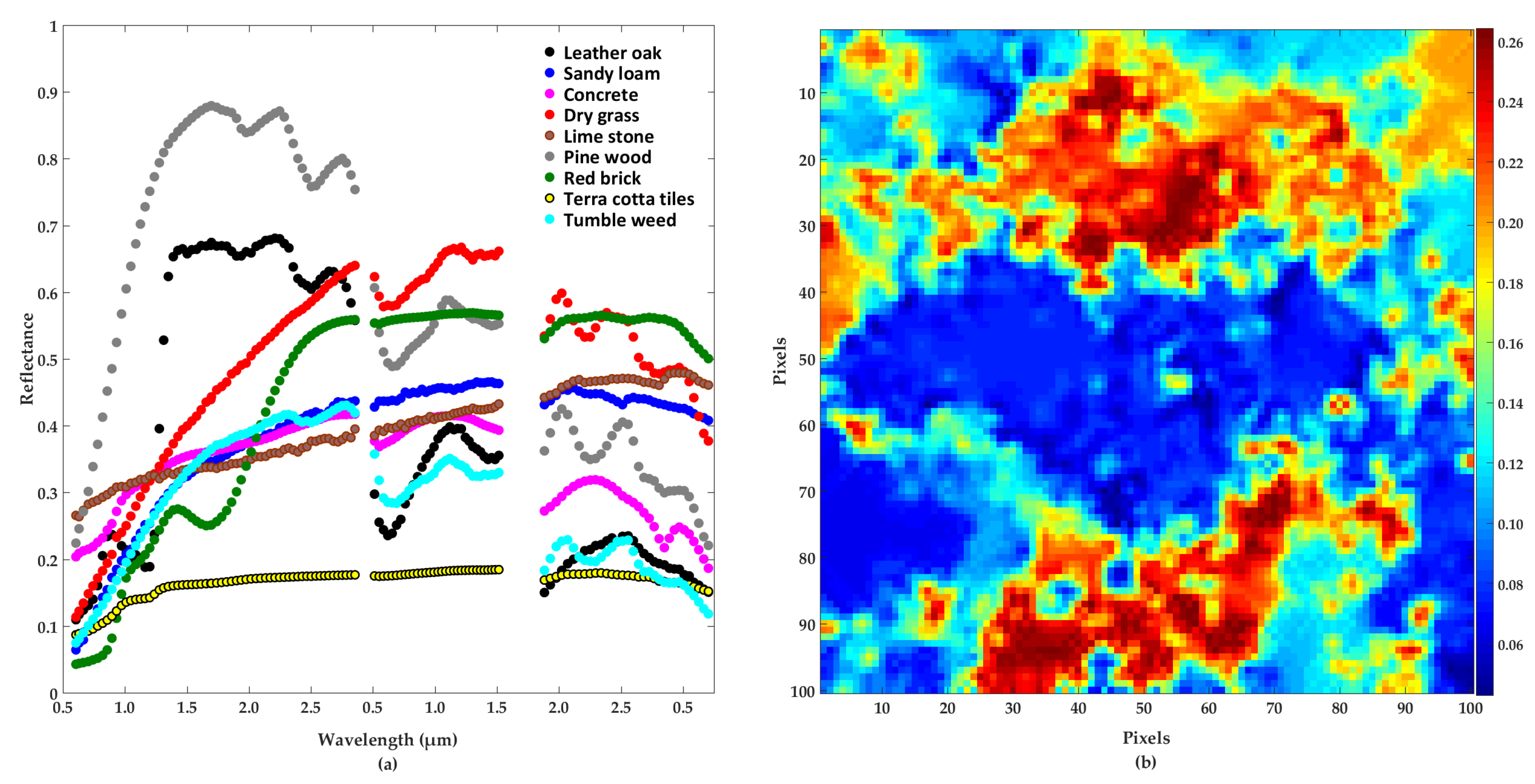 Remotesensing 10 00947 g002 Remotesensing 10 00947 g002