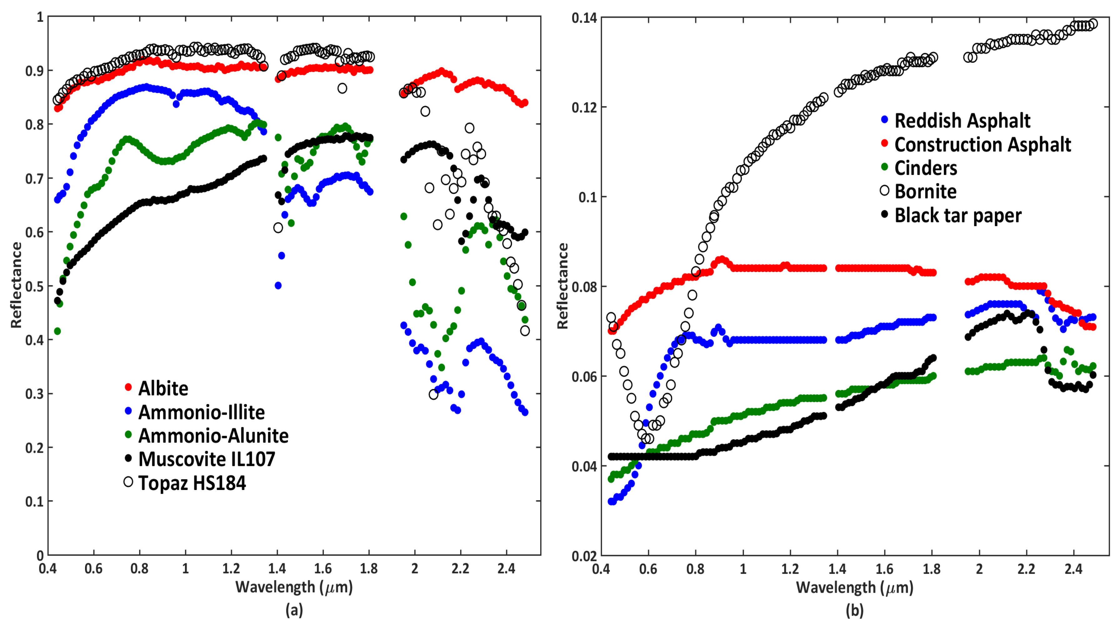 Remotesensing 10 00947 g006 Remotesensing 10 00947 g006
