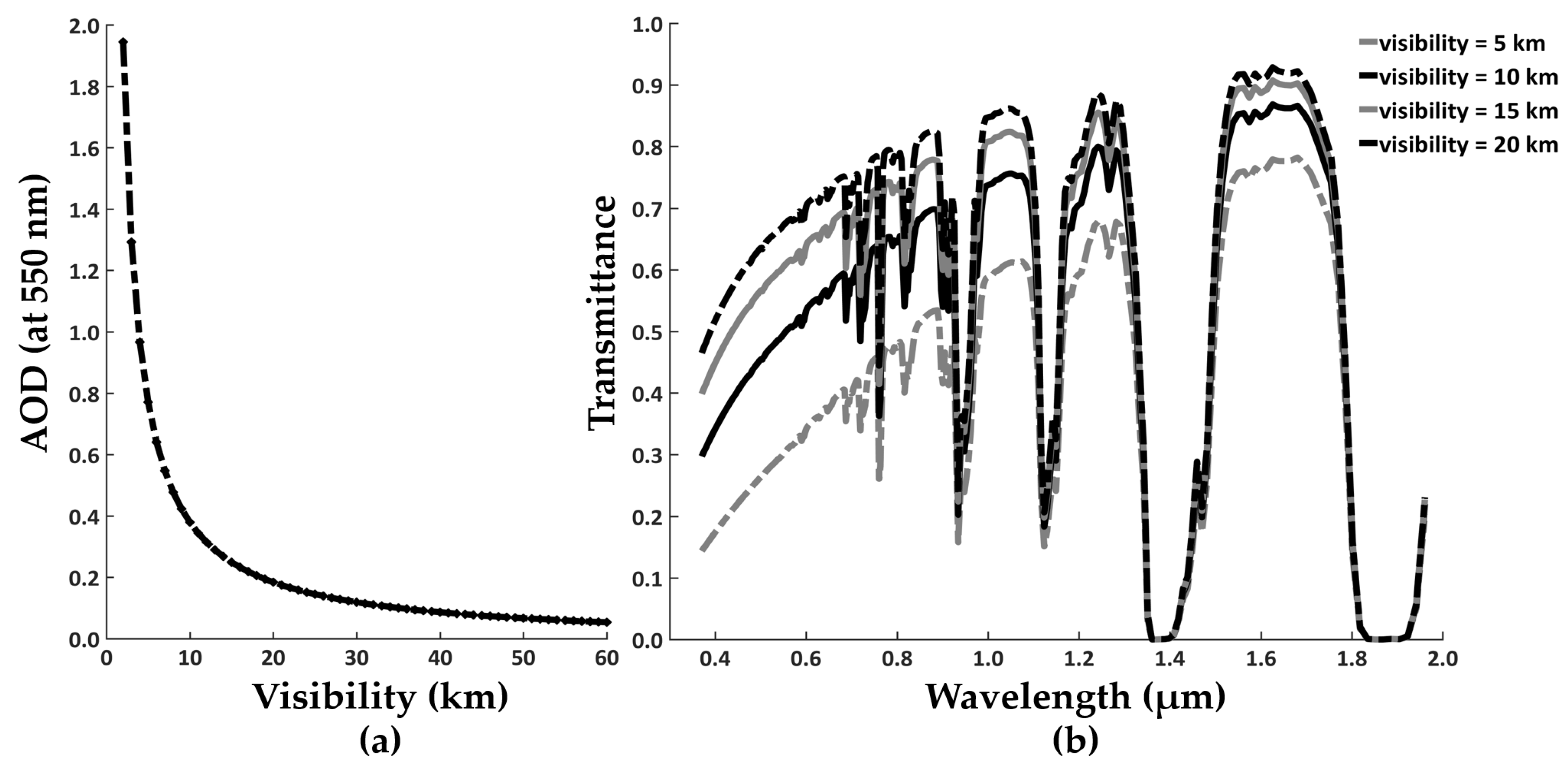 Remotesensing 10 00947 g008 Remotesensing 10 00947 g008