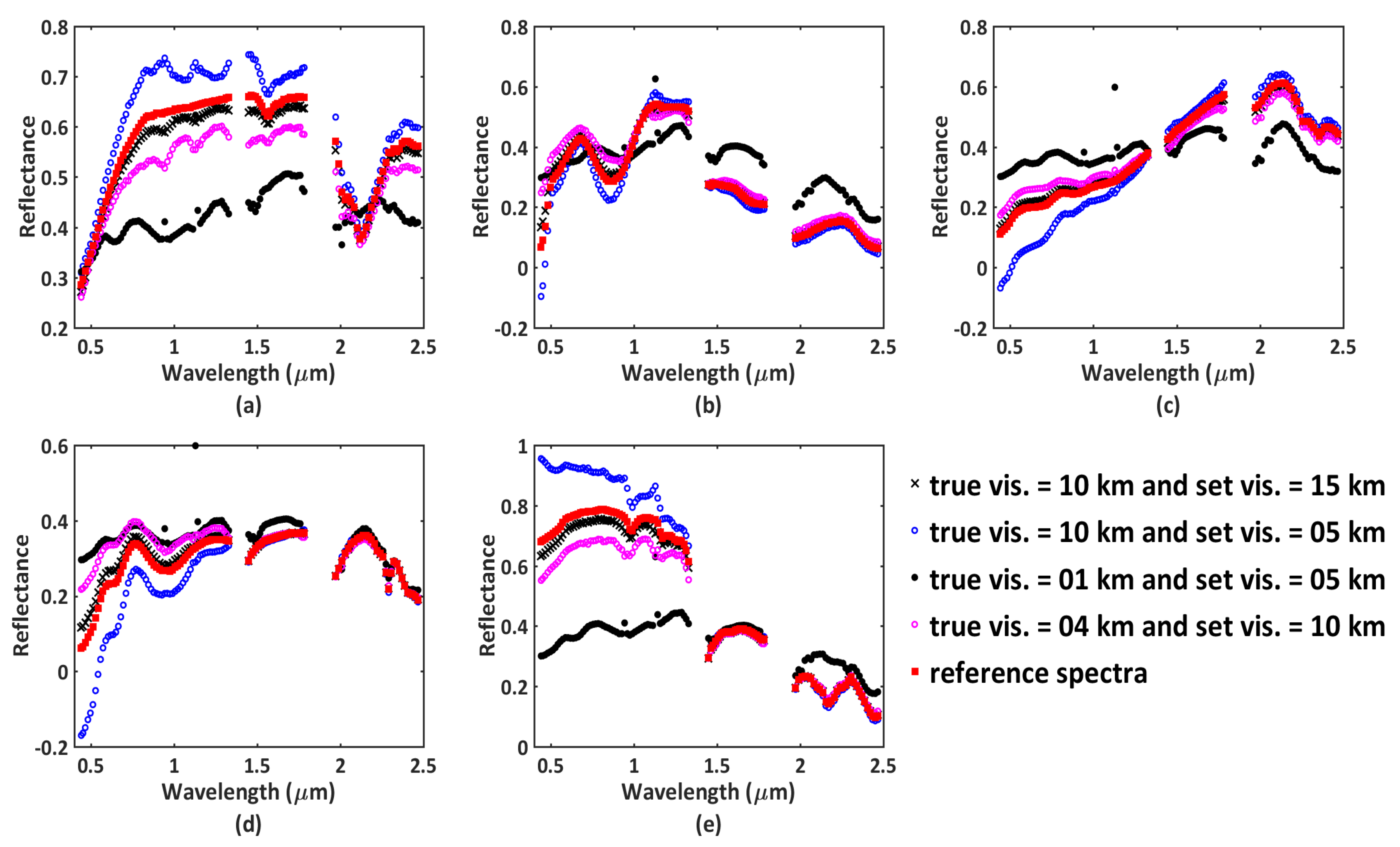 Remotesensing 10 00947 g018 Remotesensing 10 00947 g018