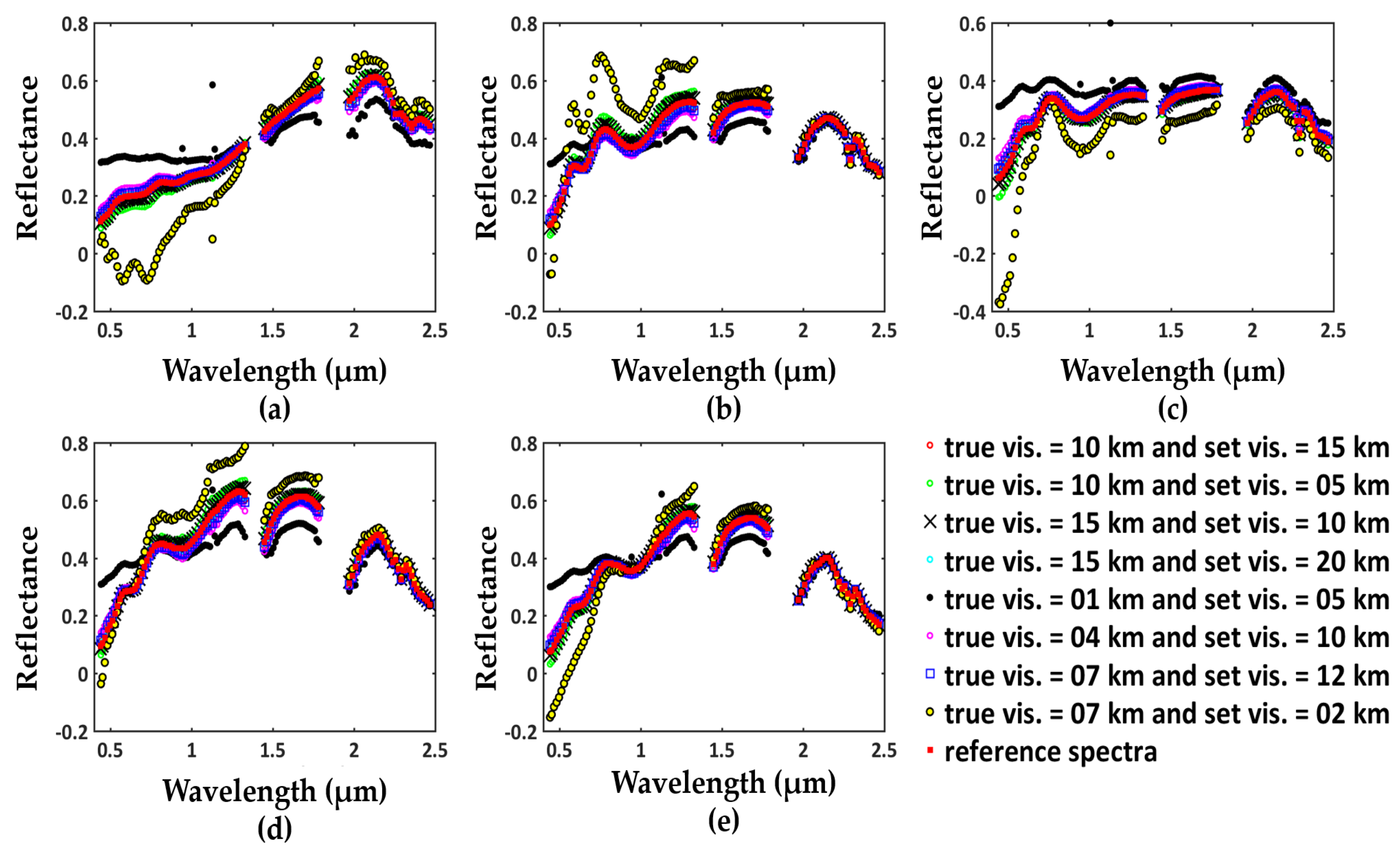 Remotesensing 10 00947 g019 Remotesensing 10 00947 g019