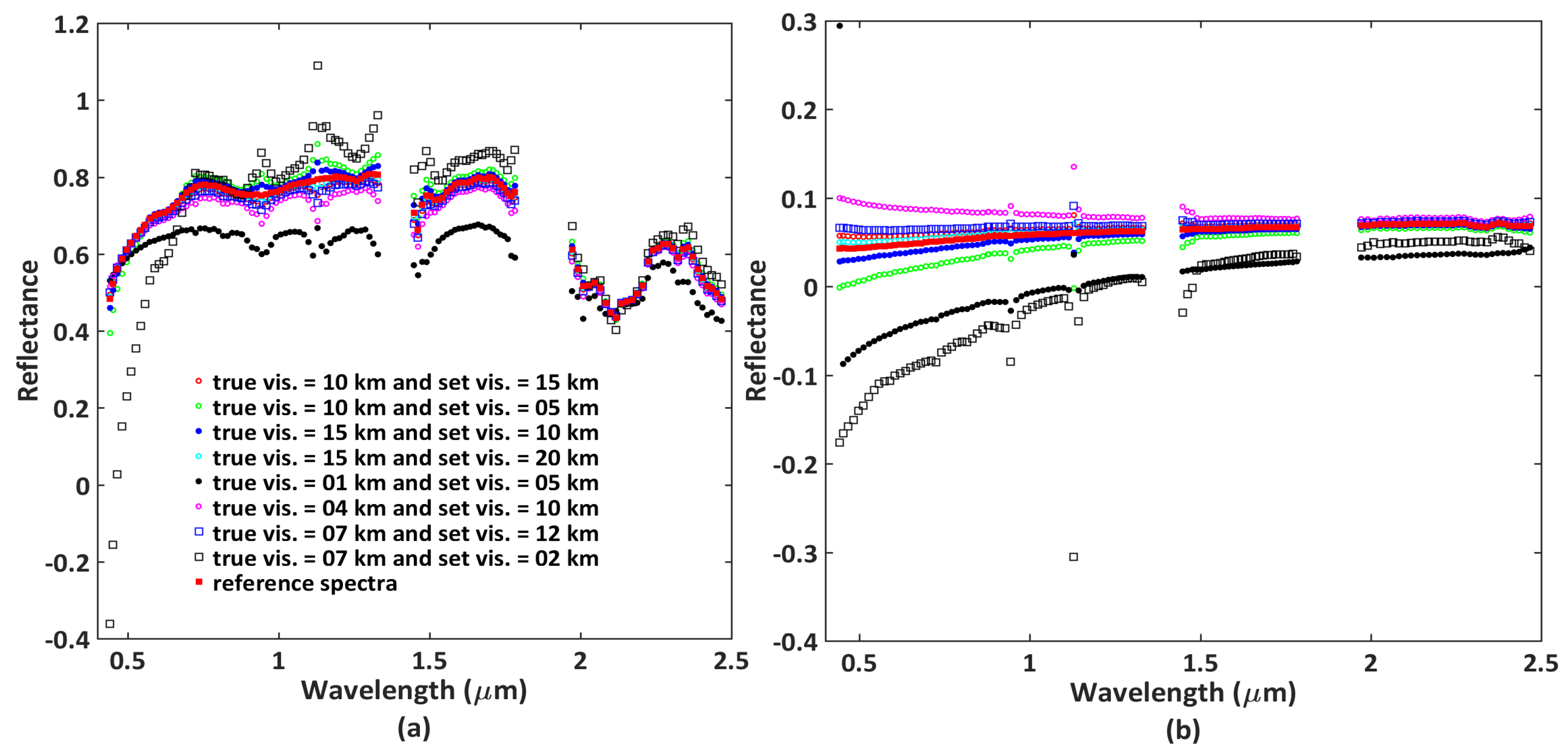 Remotesensing 10 00947 g020 Remotesensing 10 00947 g020