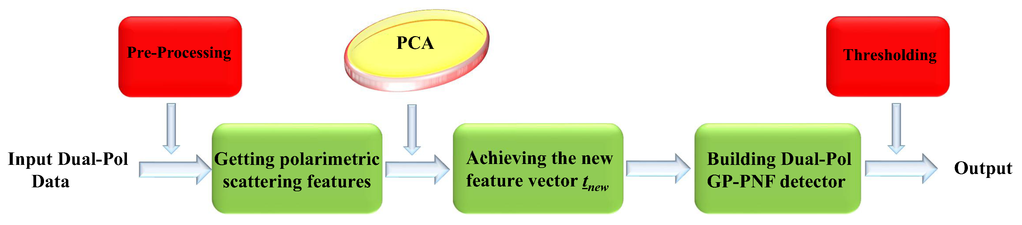 Remotesensing 10 00948 g001 Remotesensing 10 00948 g001