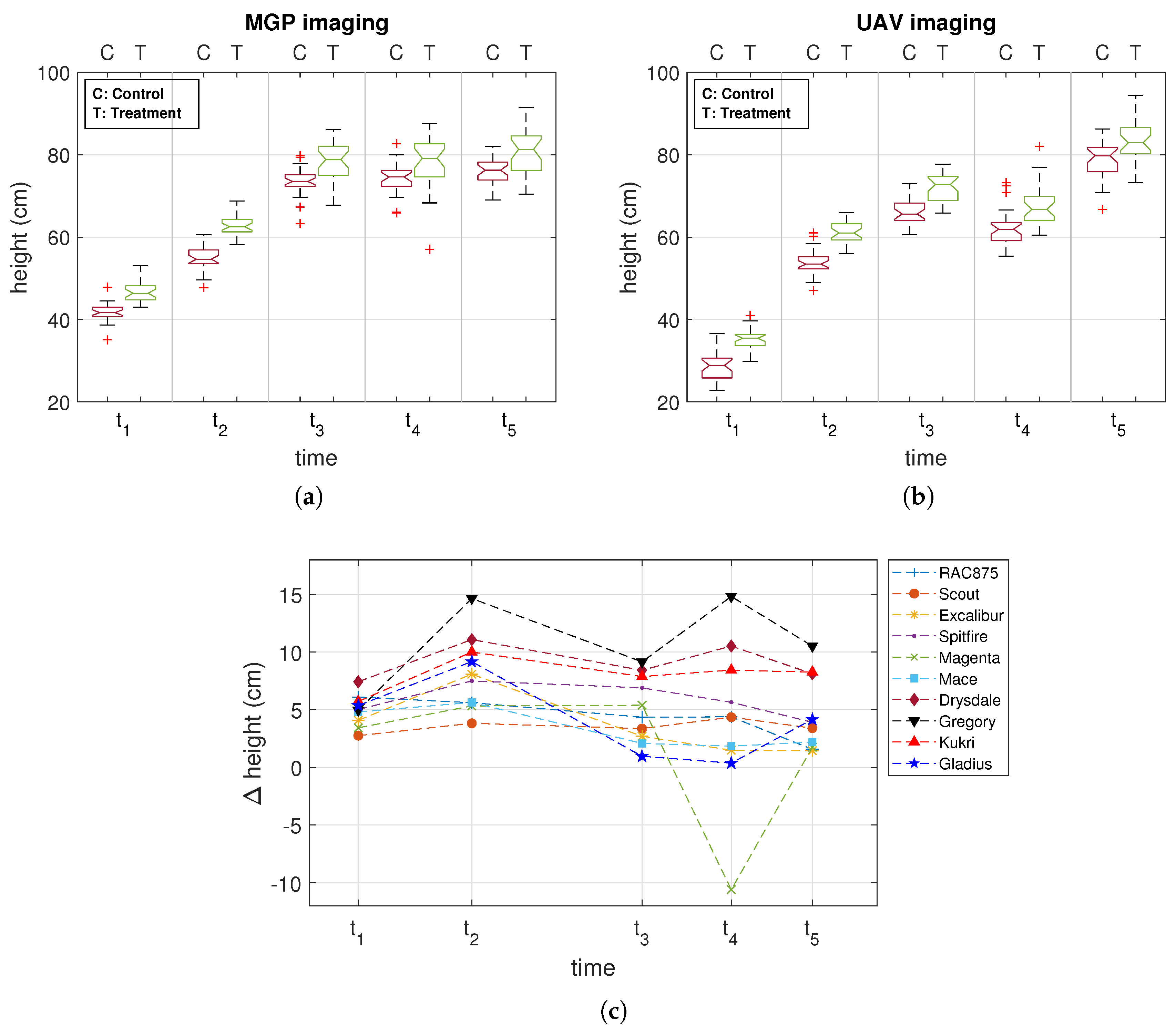 Remotesensing 10 00950 g003