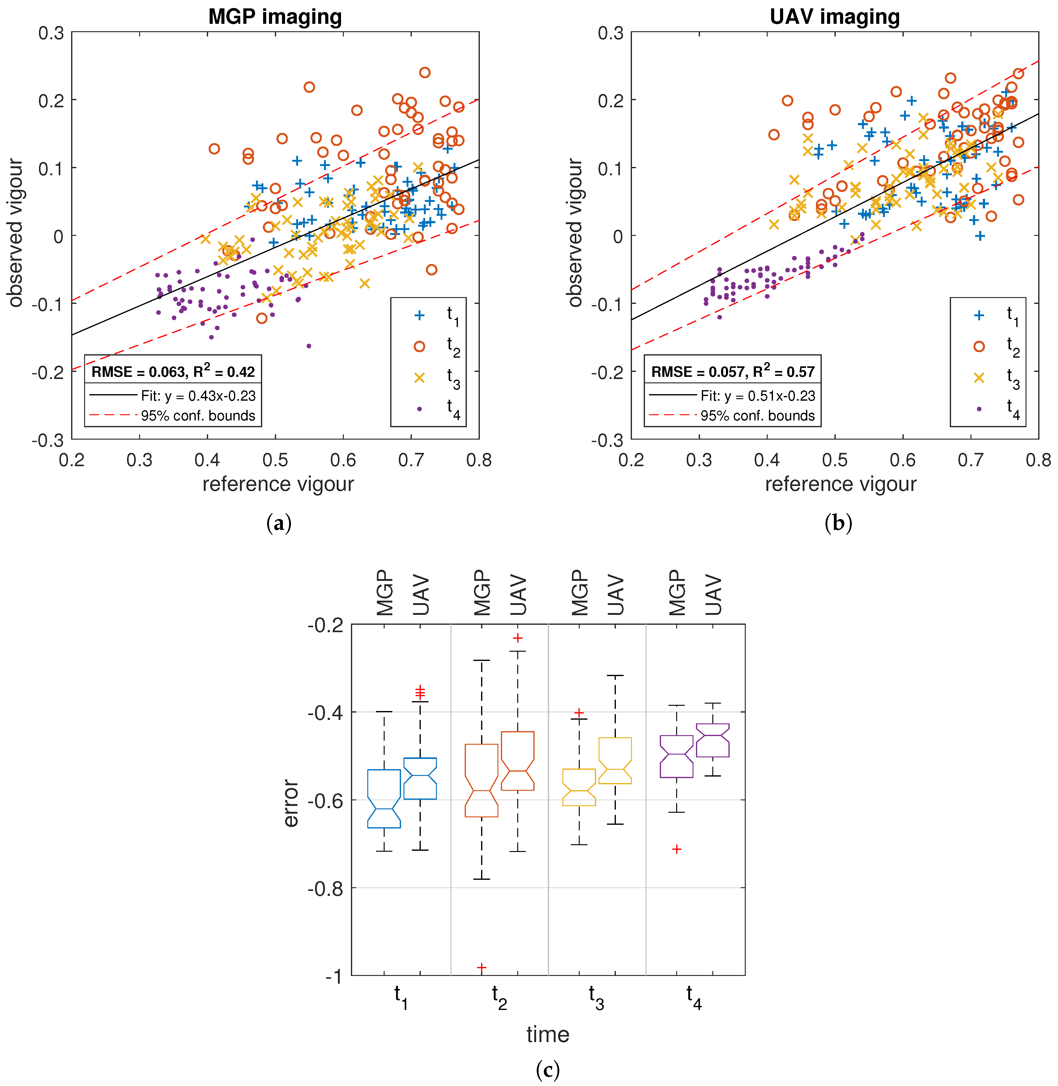 Remotesensing 10 00950 g004