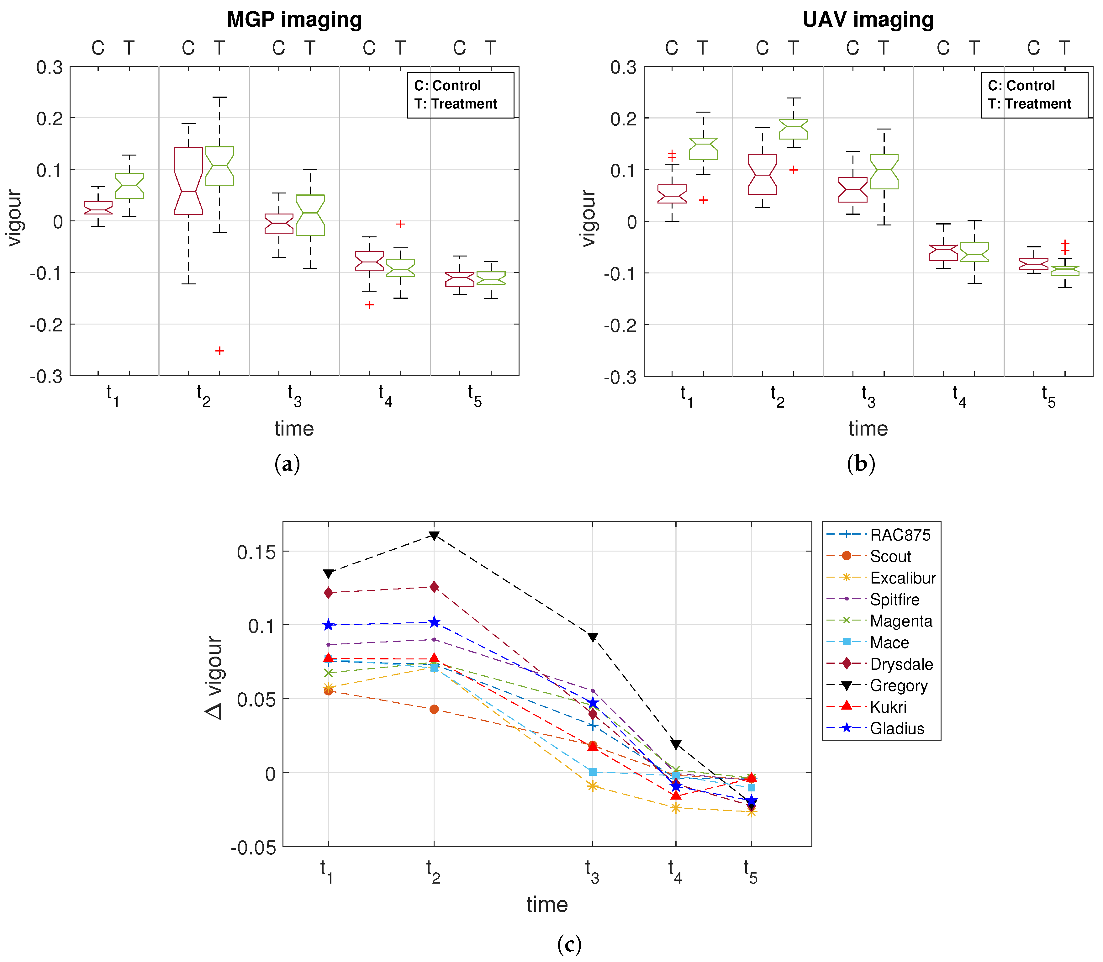 Remotesensing 10 00950 g005