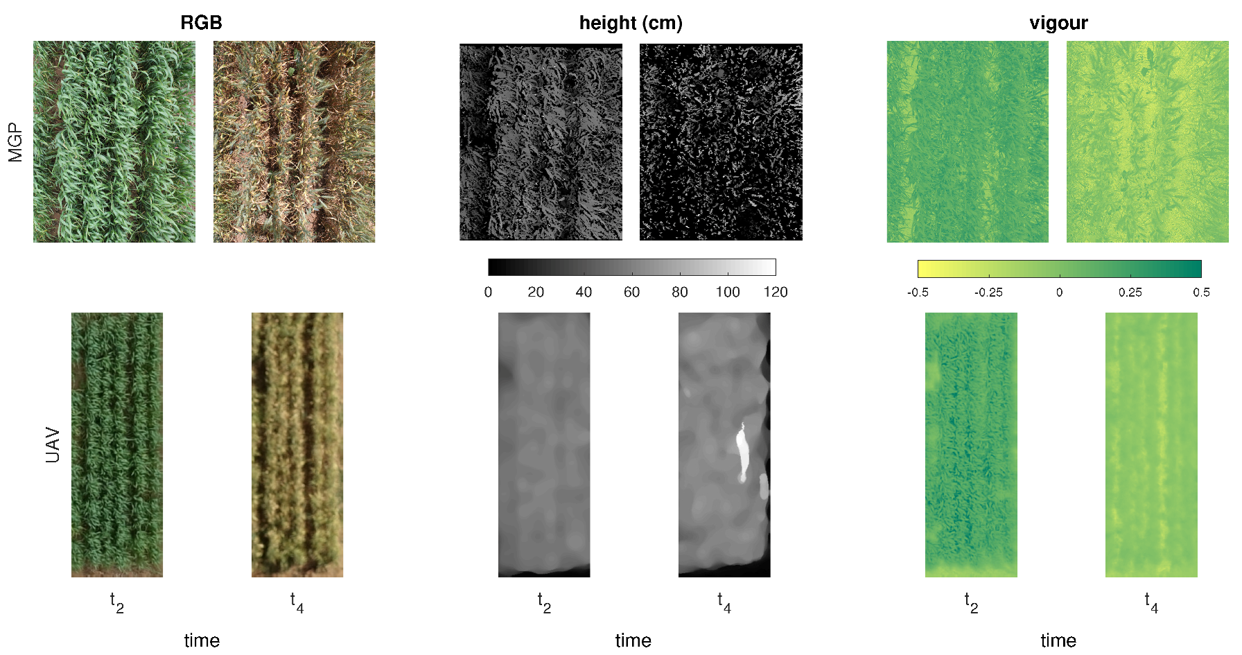 Remotesensing 10 00950 g006