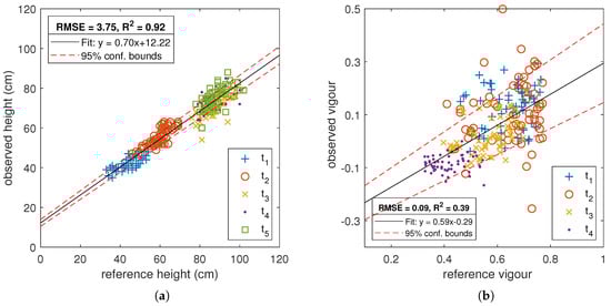 Remotesensing 10 00950 g0a1