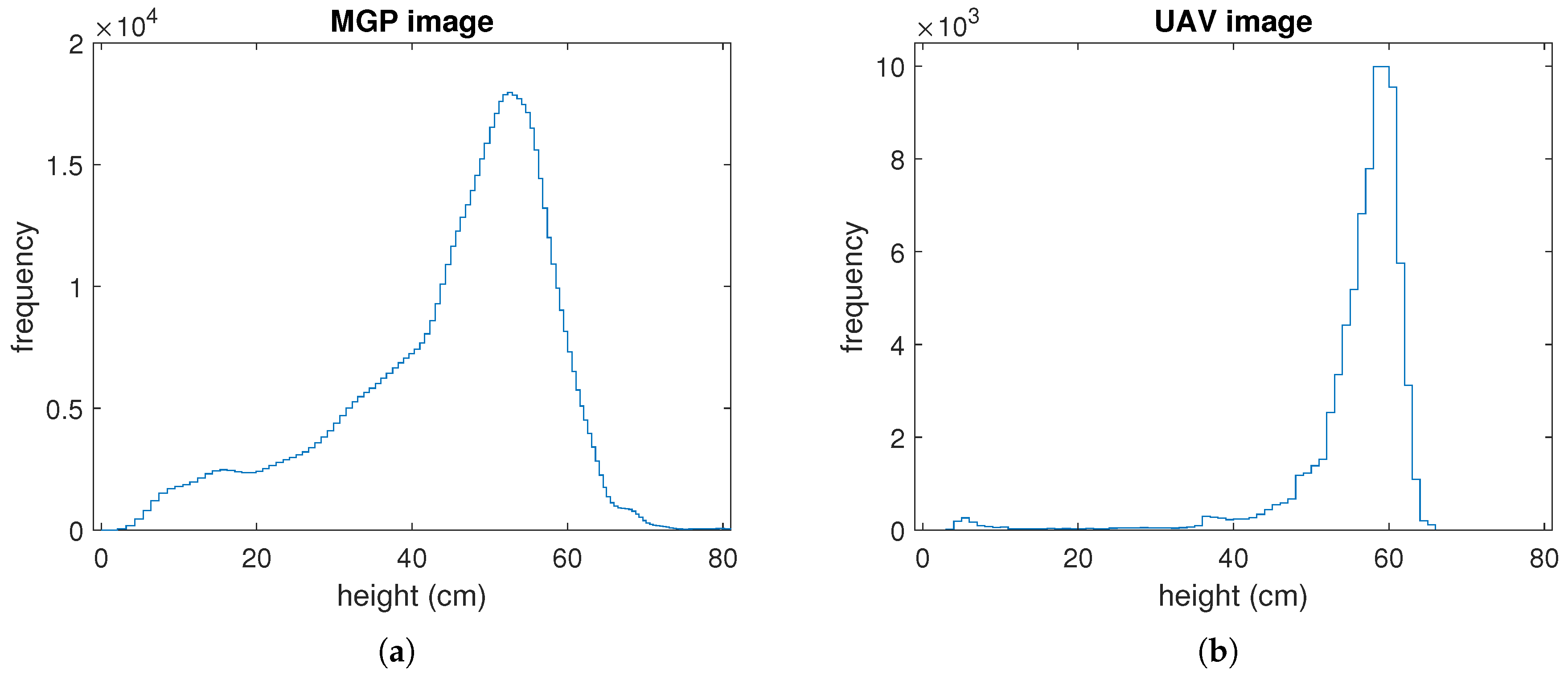 Remotesensing 10 00950 g0a3