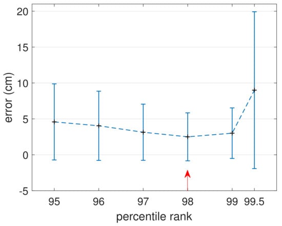 Remotesensing 10 00950 g0a4