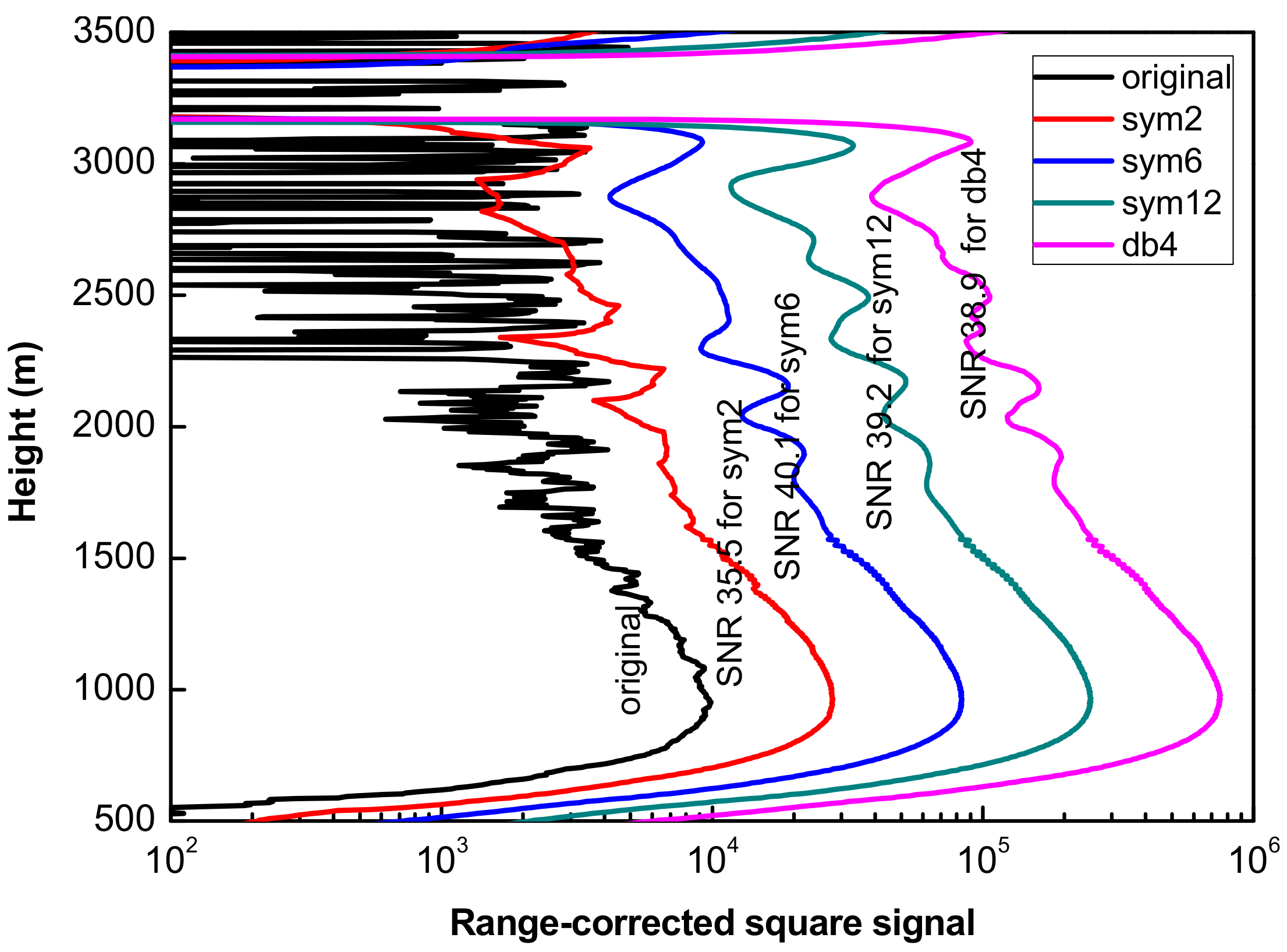 Remotesensing 10 00951 g003
