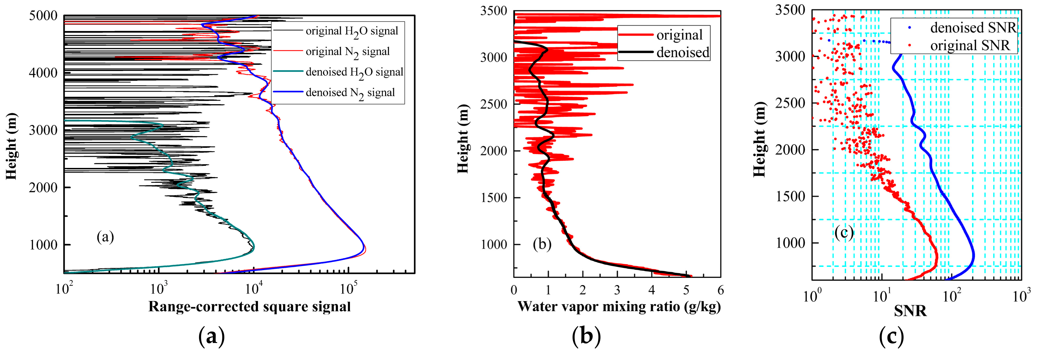 Remotesensing 10 00951 g005