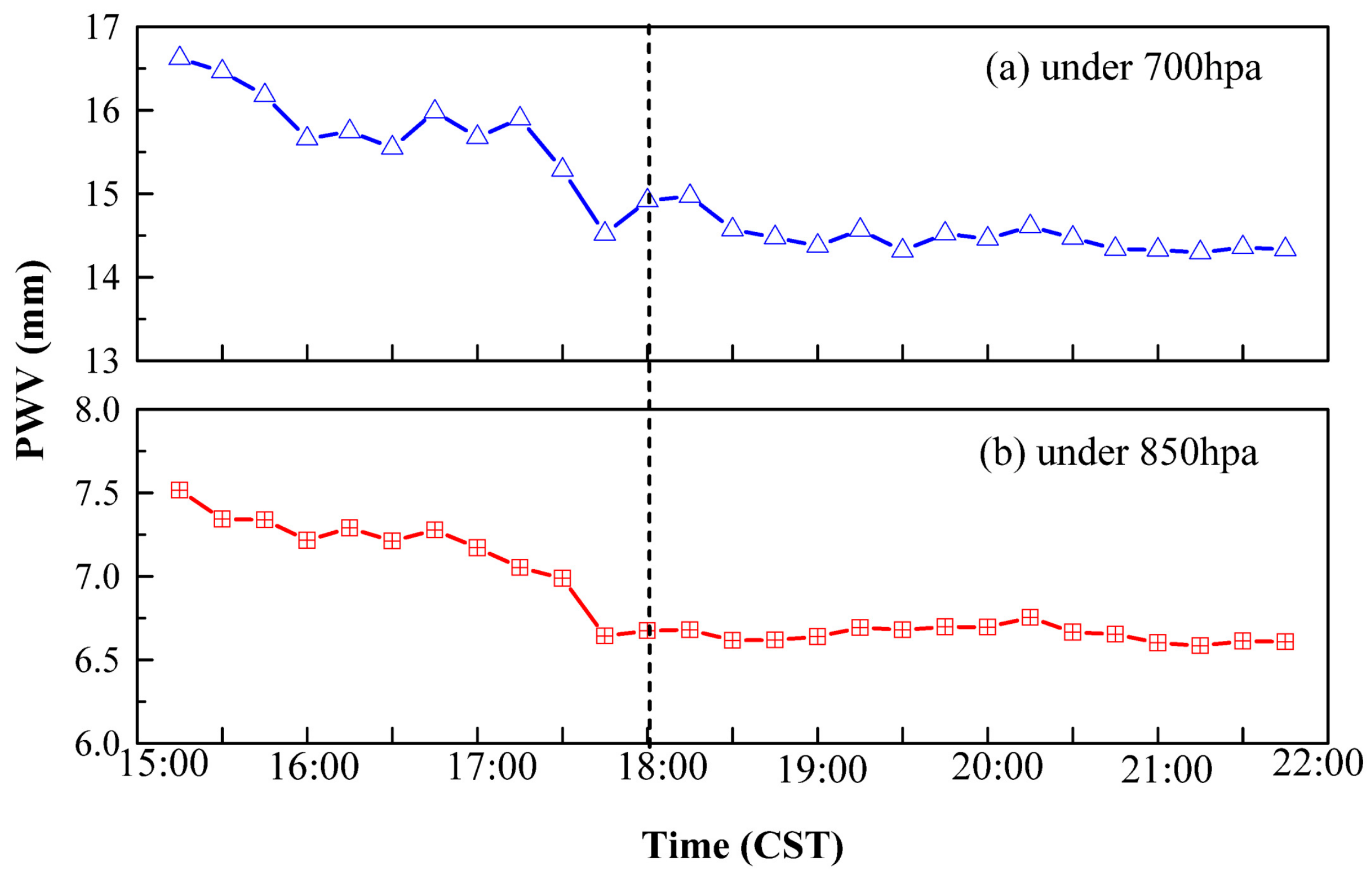 Remotesensing 10 00951 g007