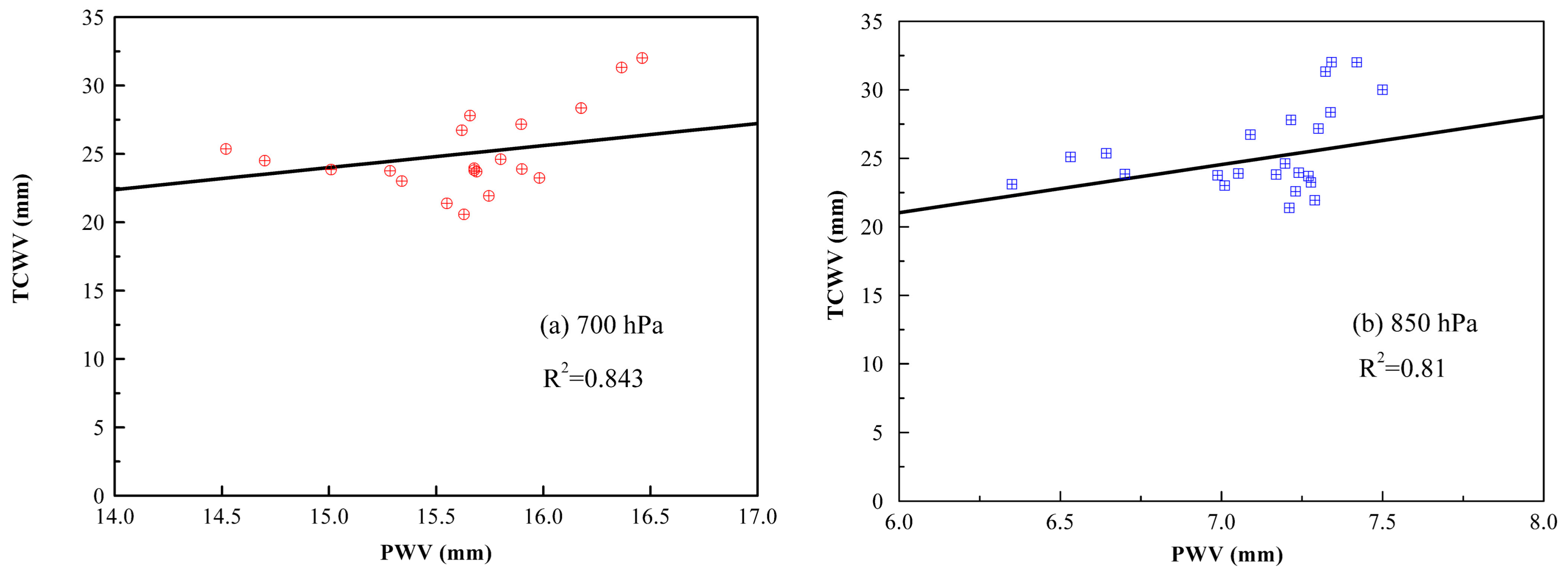 Remotesensing 10 00951 g009