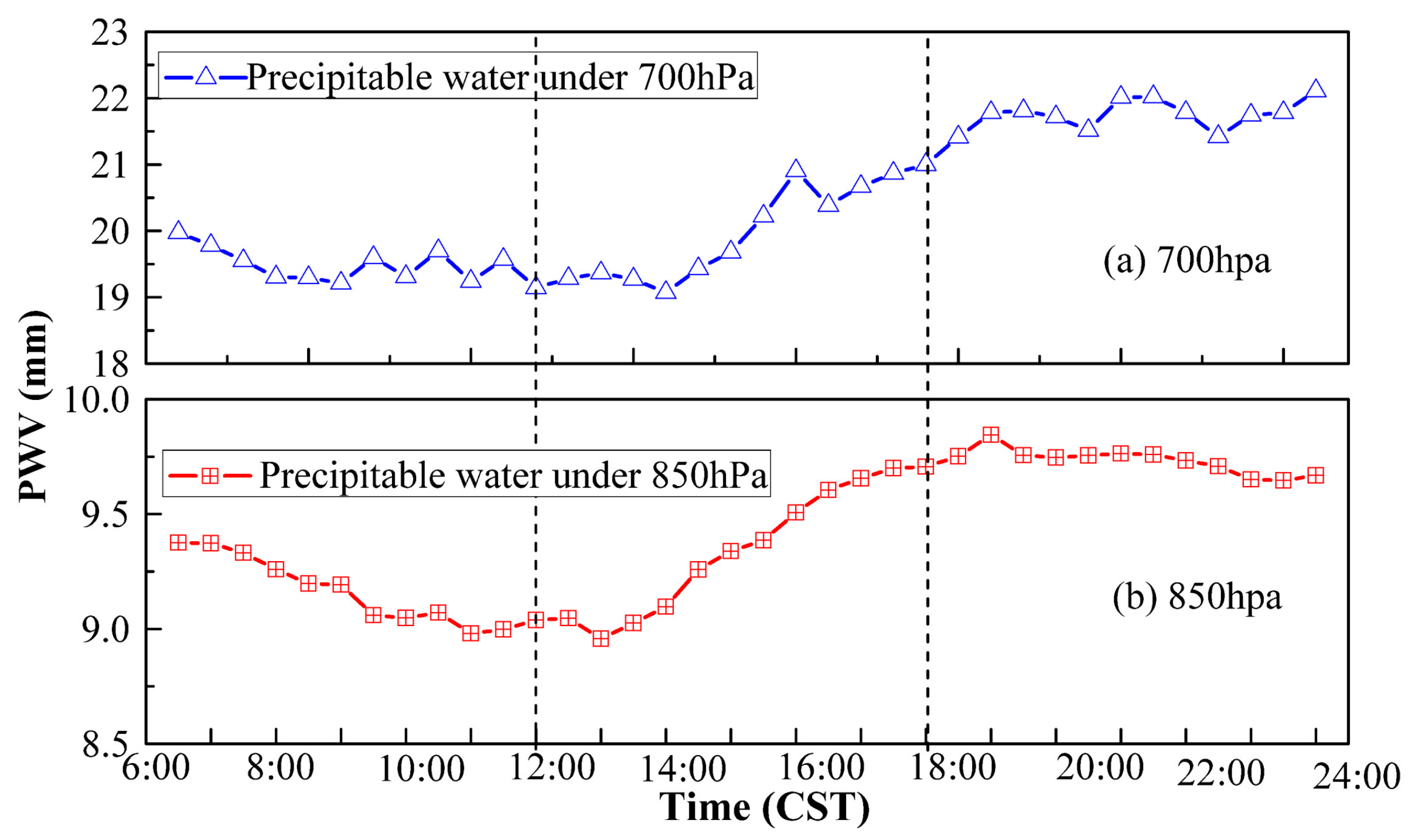 Remotesensing 10 00951 g011