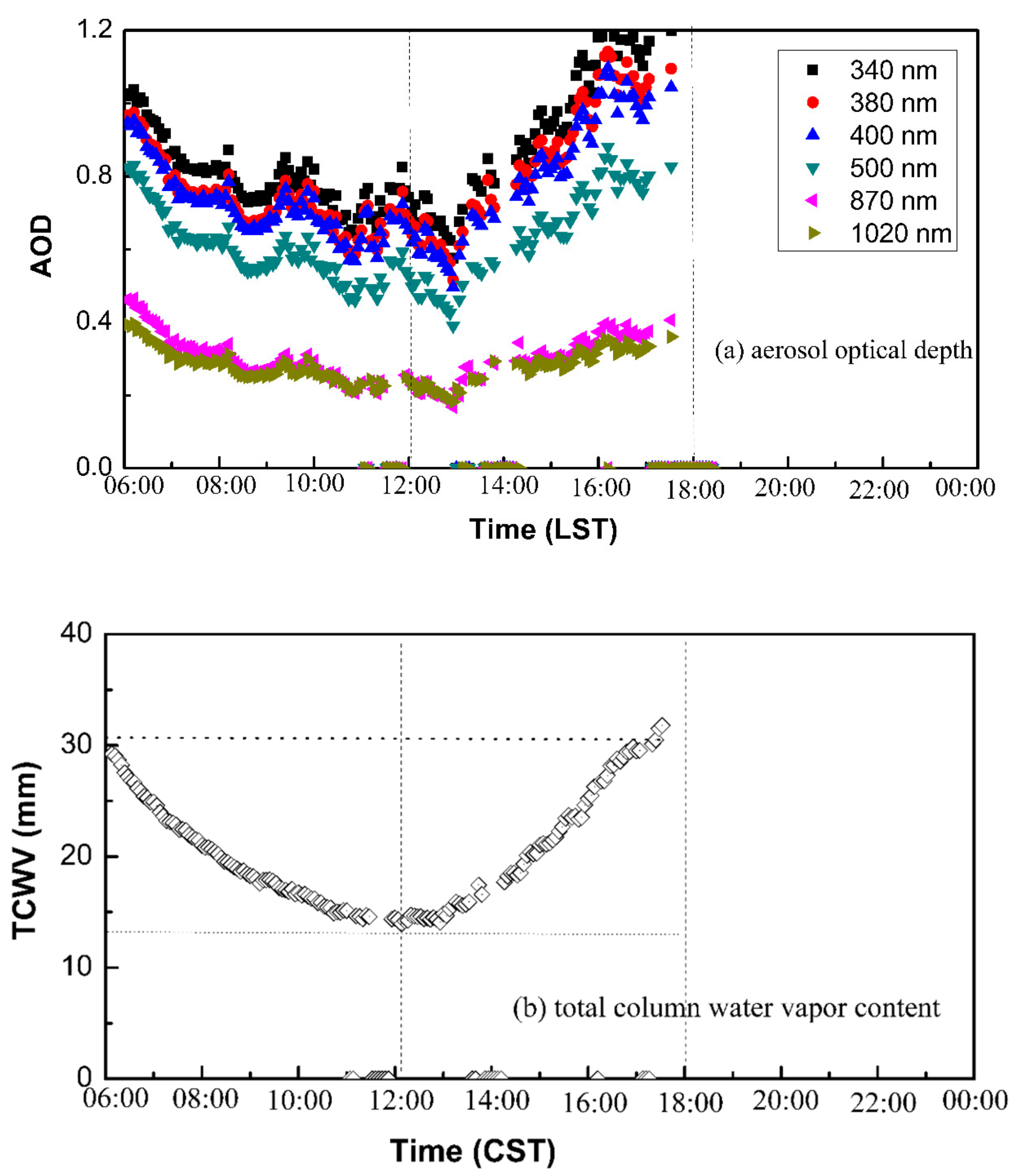 Remotesensing 10 00951 g012