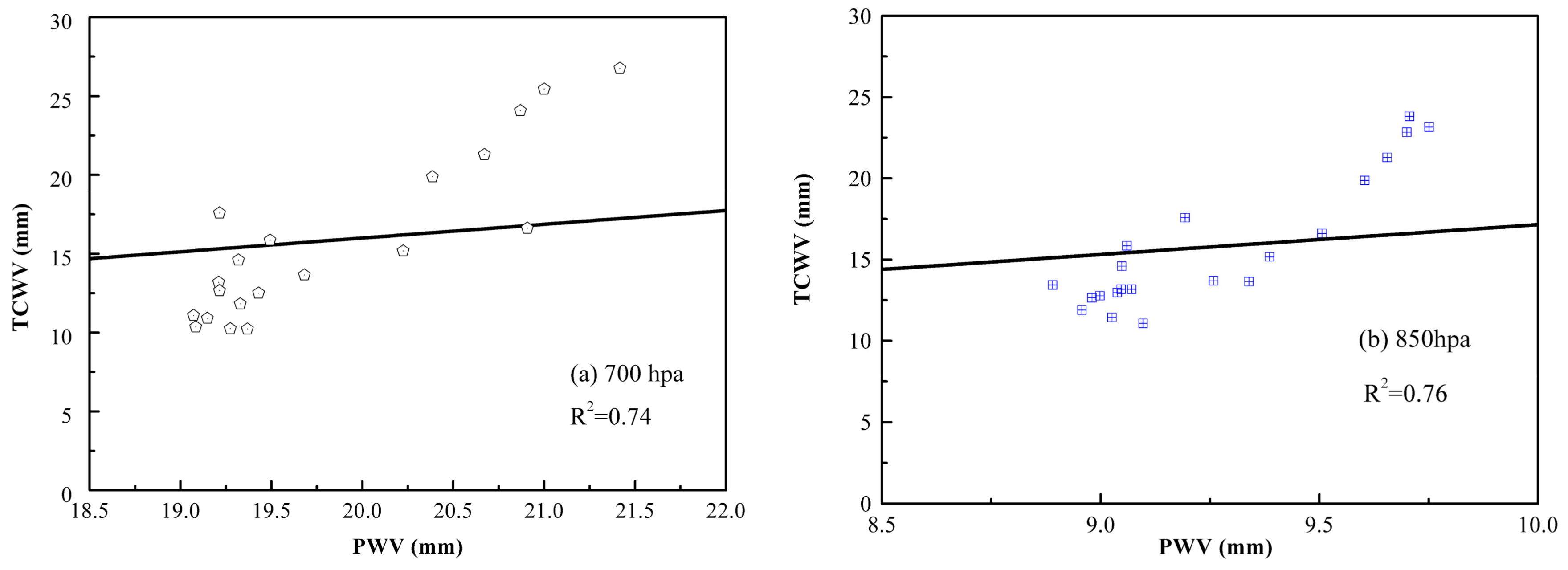 Remotesensing 10 00951 g013