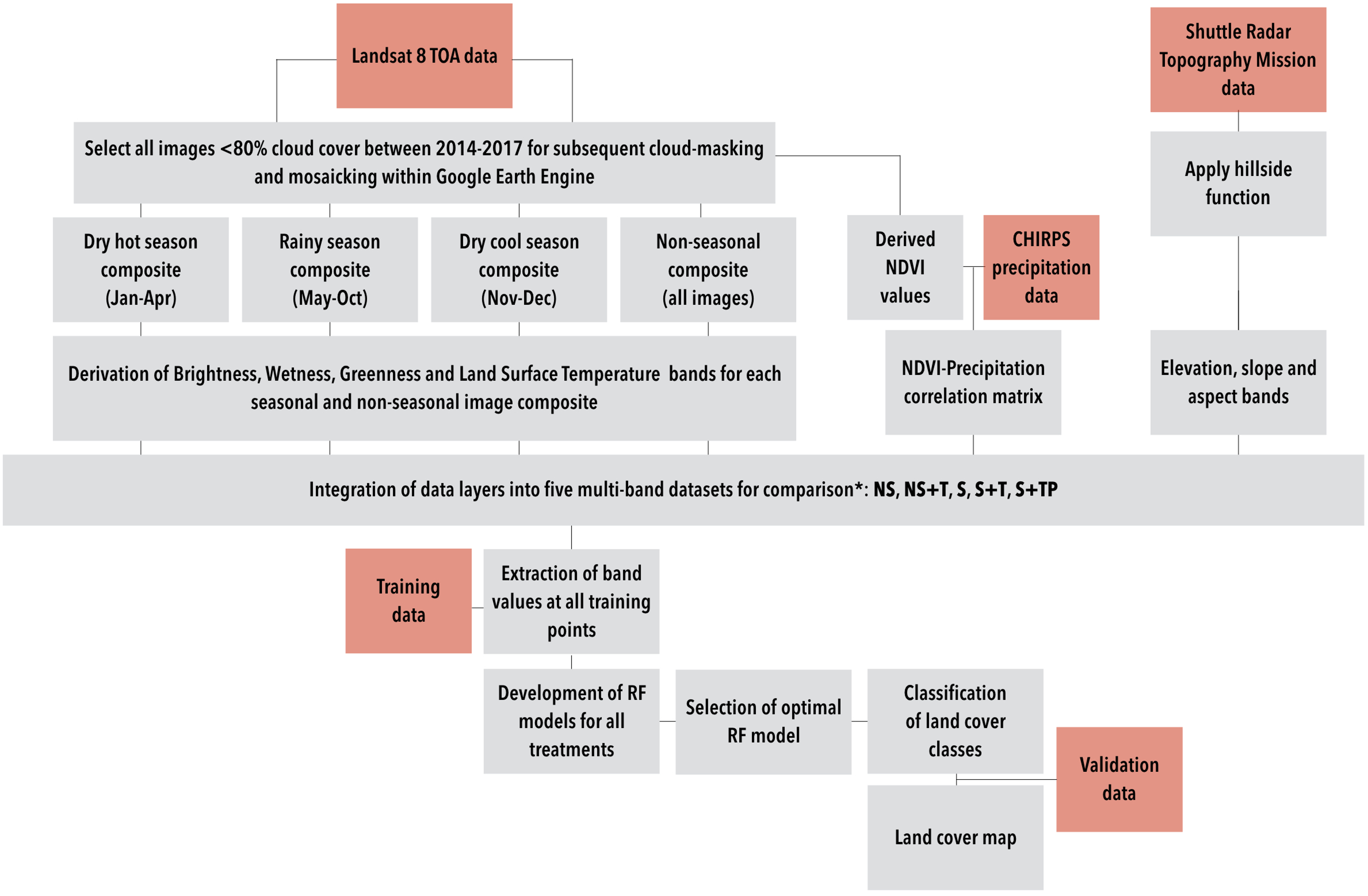 Remotesensing 10 00952 g001