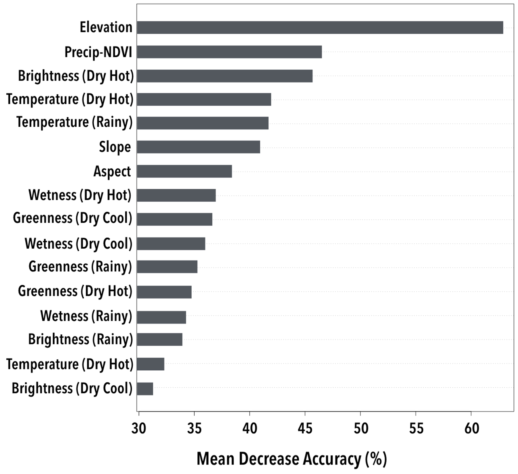 Remotesensing 10 00952 g005