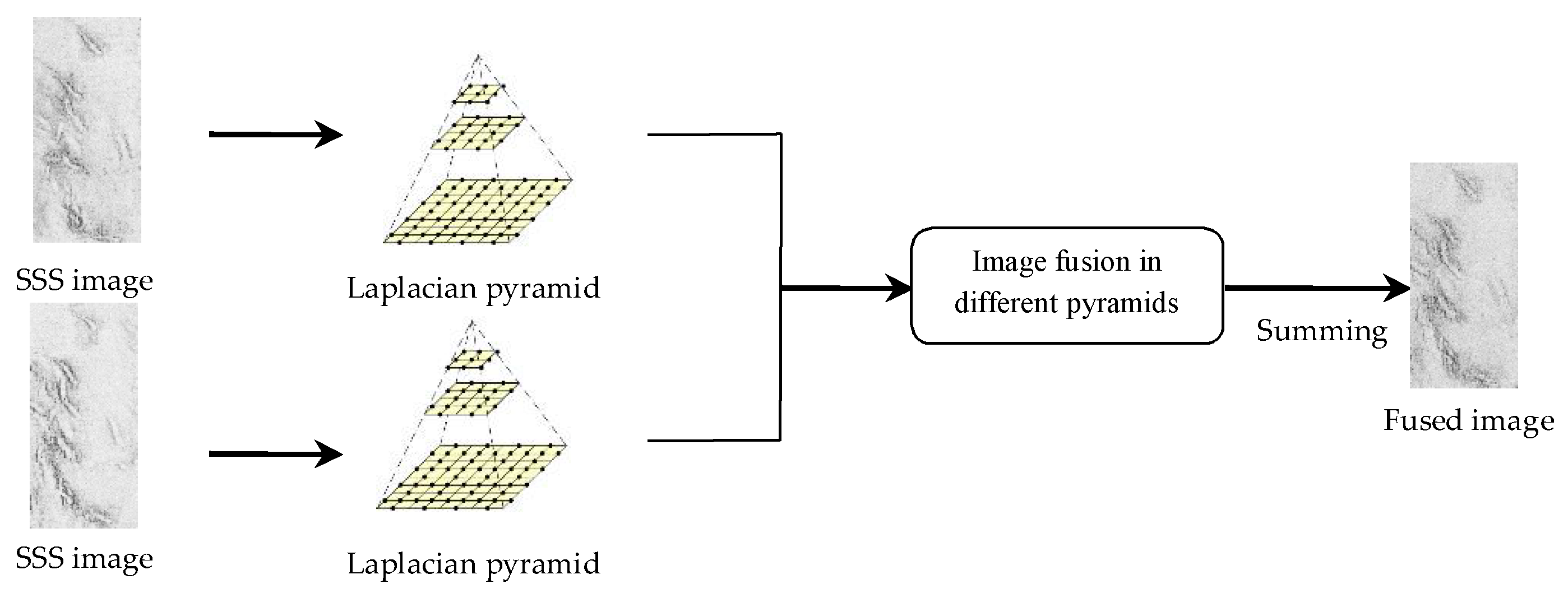 Remotesensing 10 00953 g001 Remotesensing 10 00953 g001