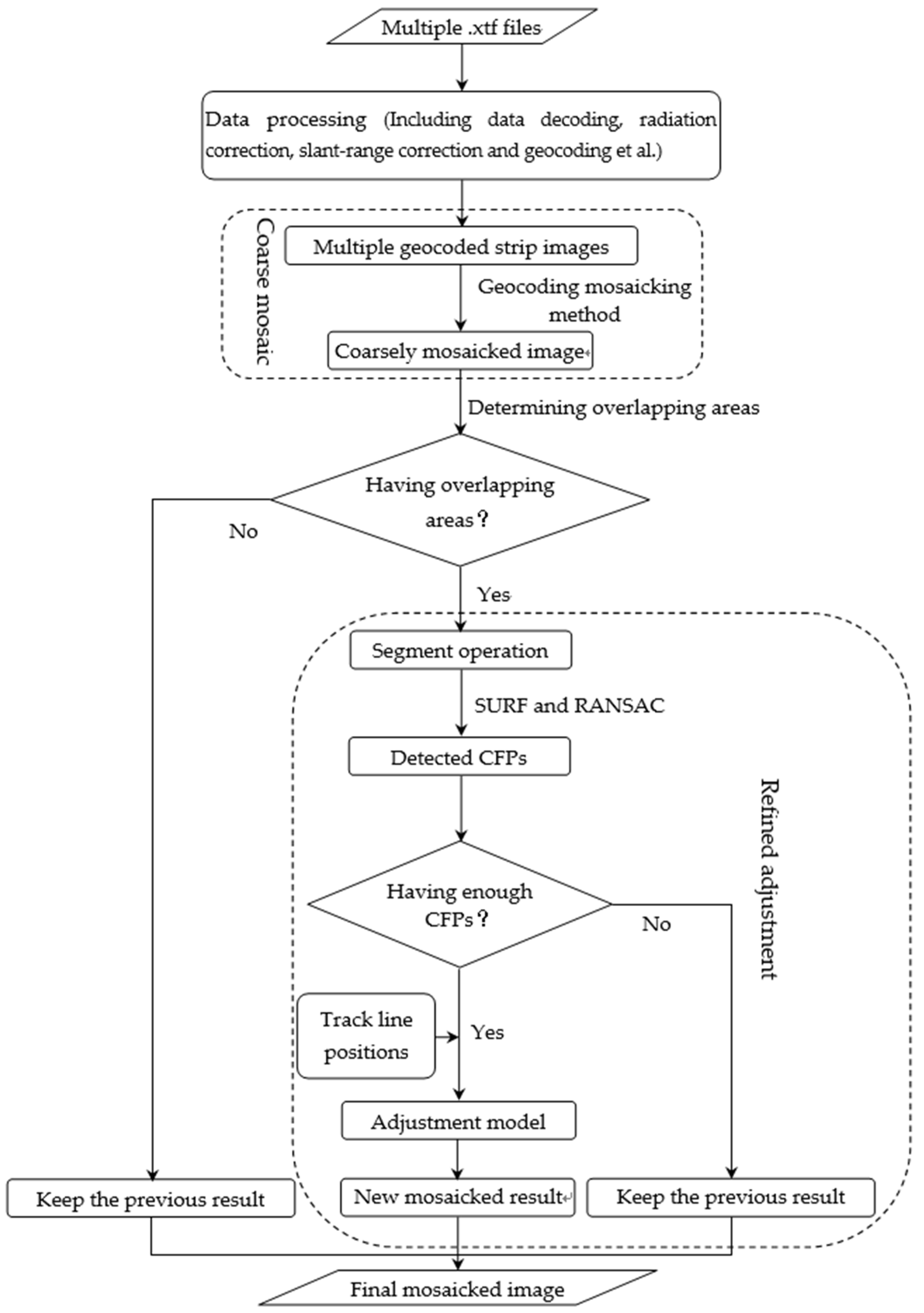Remotesensing 10 00953 g003 Remotesensing 10 00953 g003