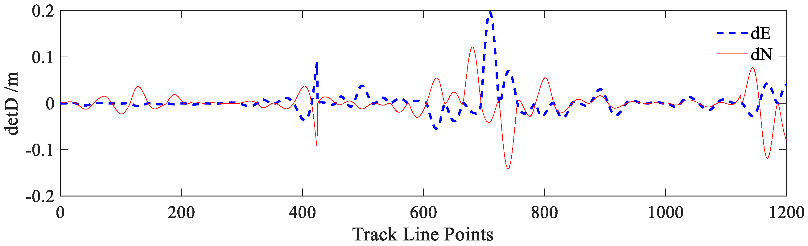 Remotesensing 10 00953 g009 Remotesensing 10 00953 g009