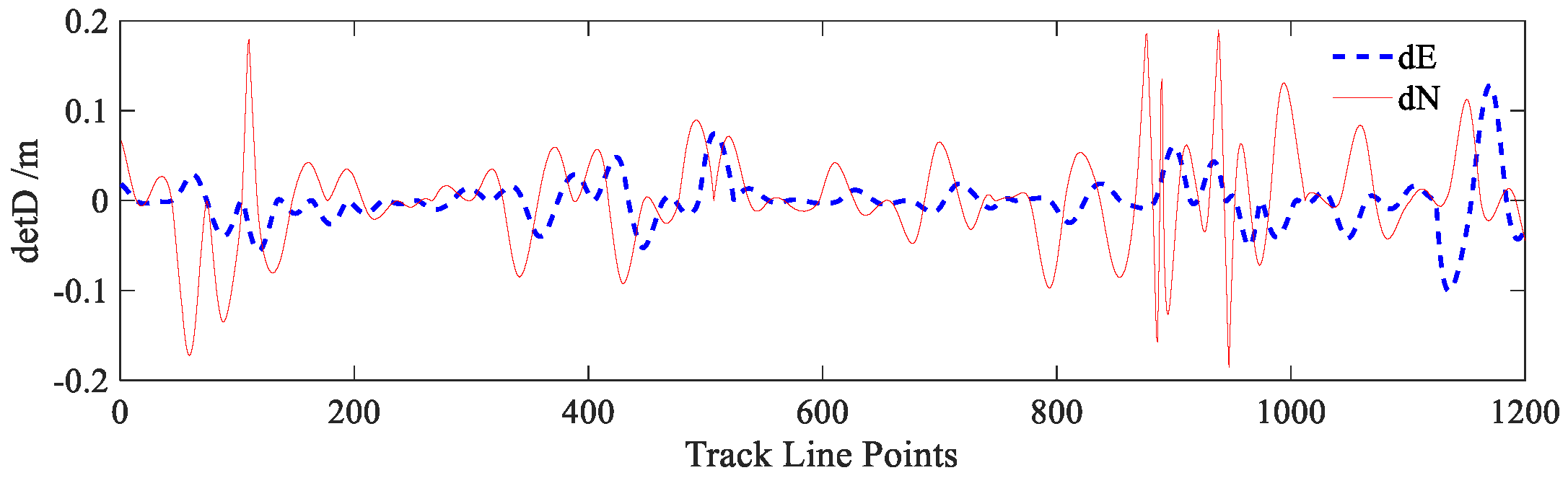 Remotesensing 10 00953 g014 Remotesensing 10 00953 g014