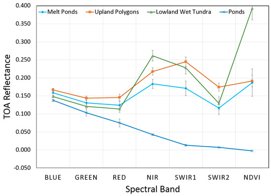 Remotesensing 10 00954 g0a1