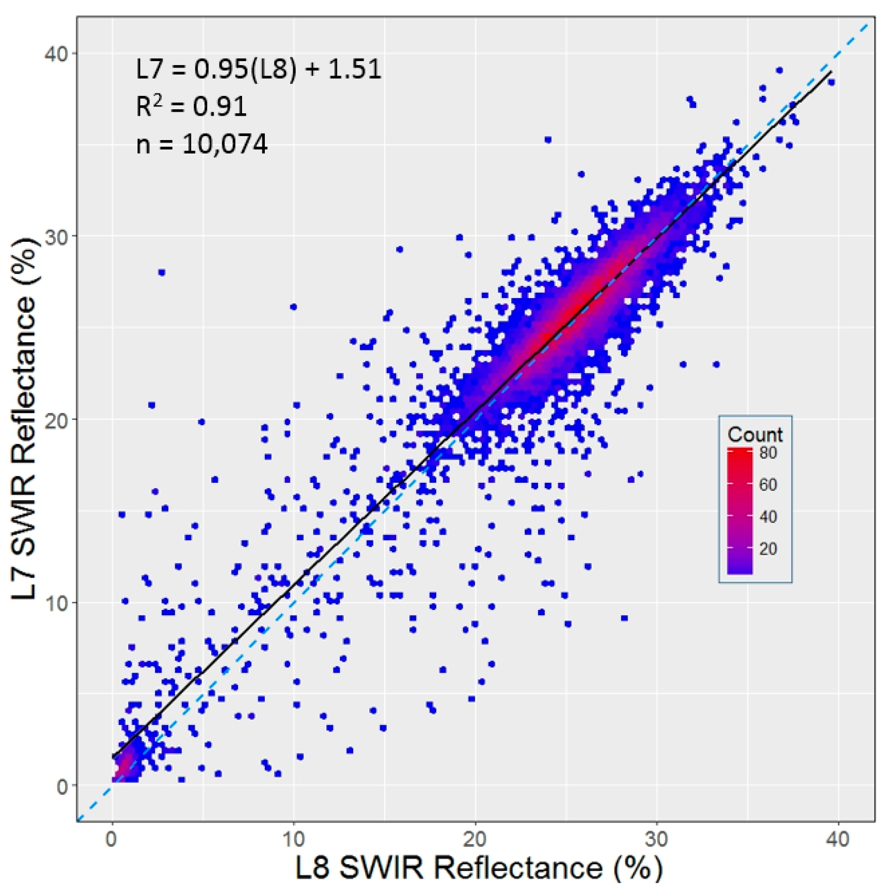 Remotesensing 10 00954 g0a2 Remotesensing 10 00954 g0a2
