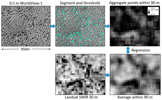 Remotesensing 10 00954 g0a3