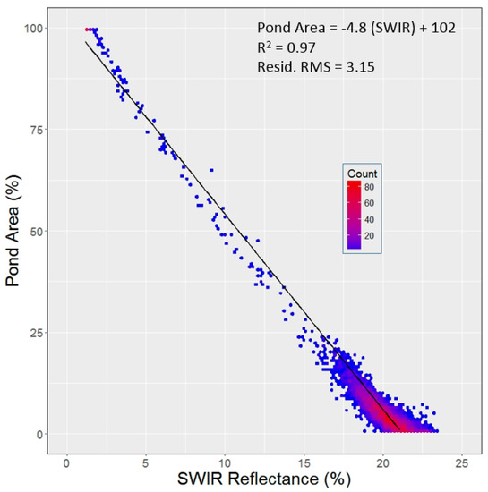 Remotesensing 10 00954 g0a4