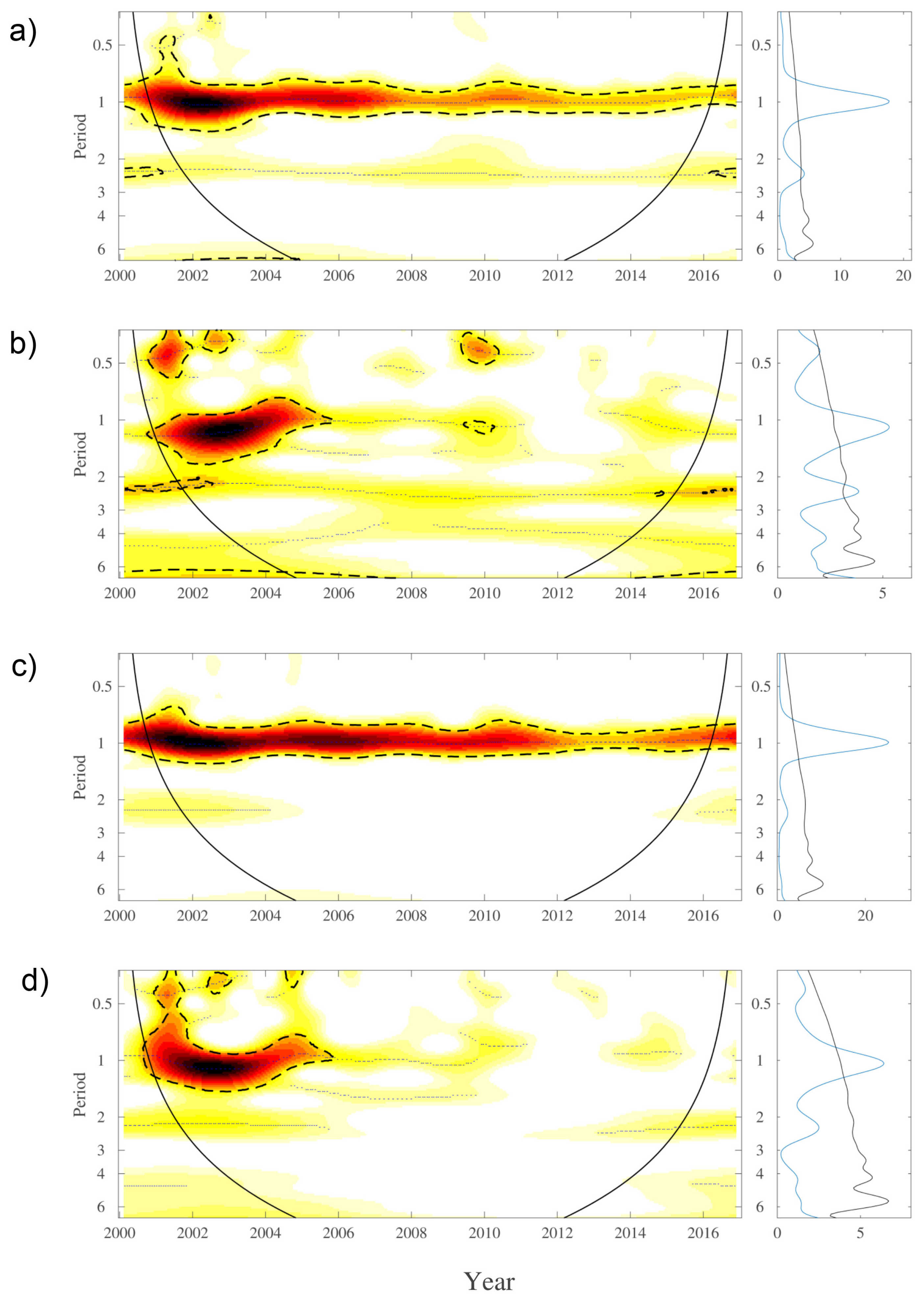 Remotesensing 10 00956 g003 Remotesensing 10 00956 g003