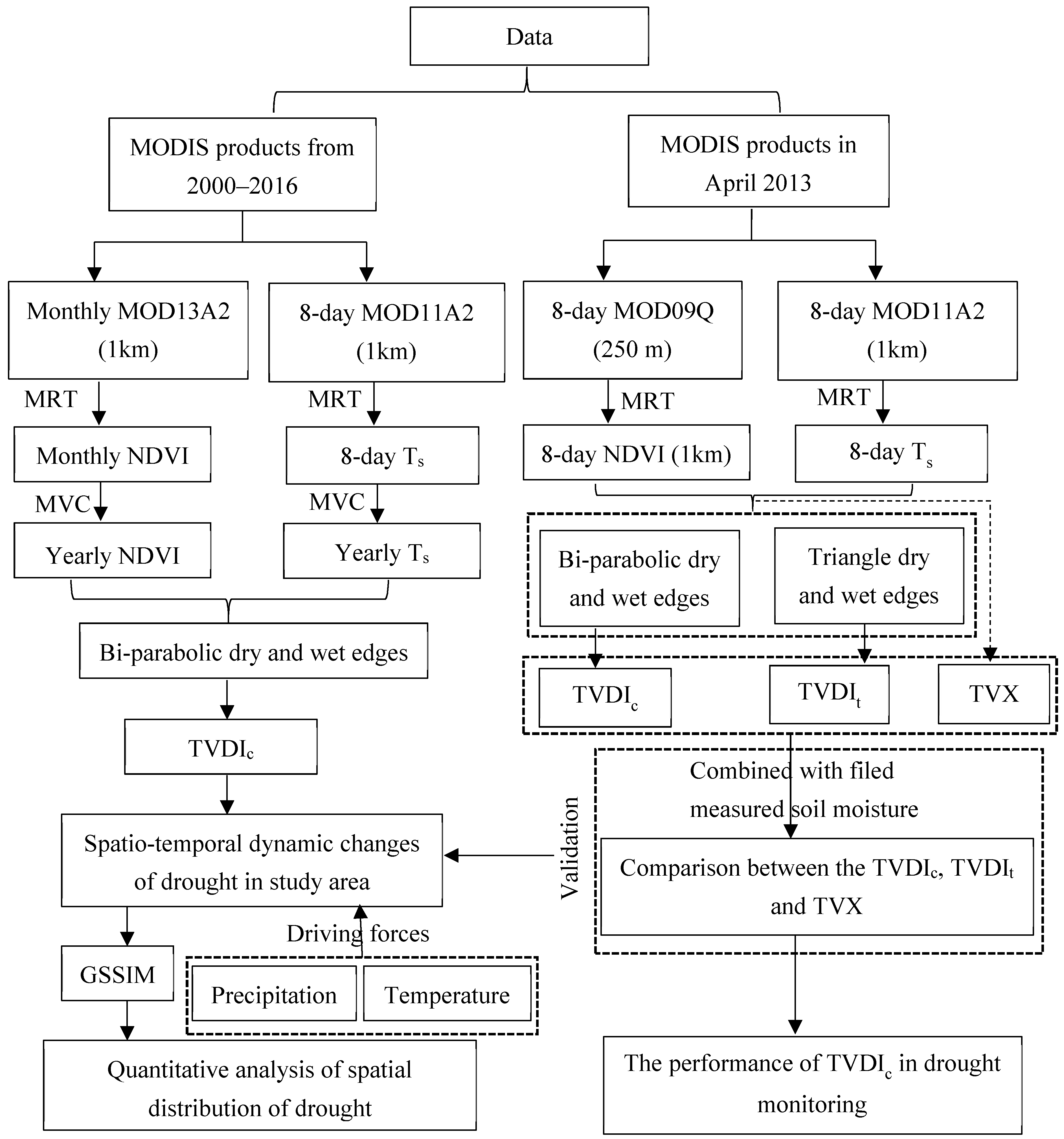 Remotesensing 10 00959 g002