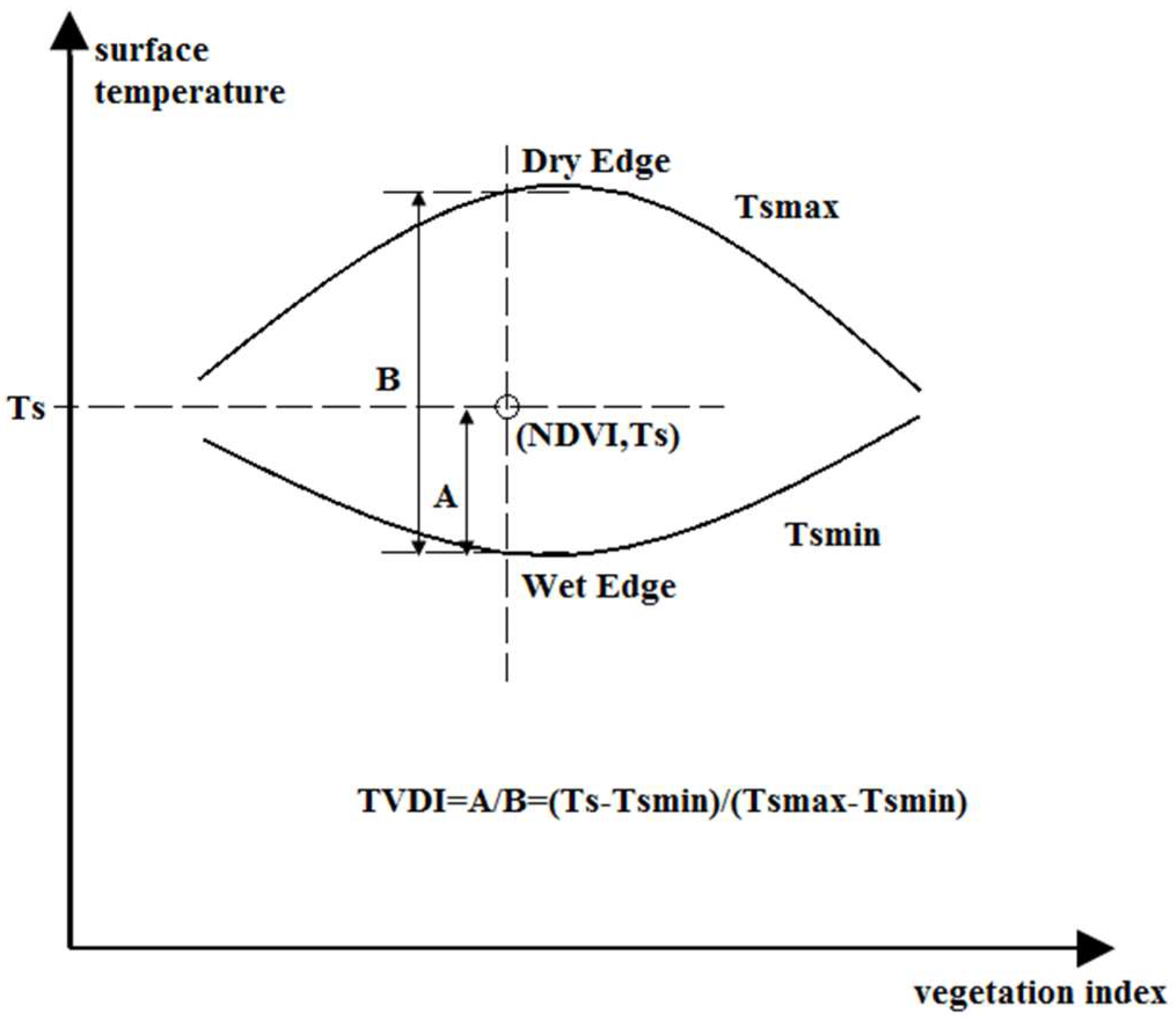 Remotesensing 10 00959 g003