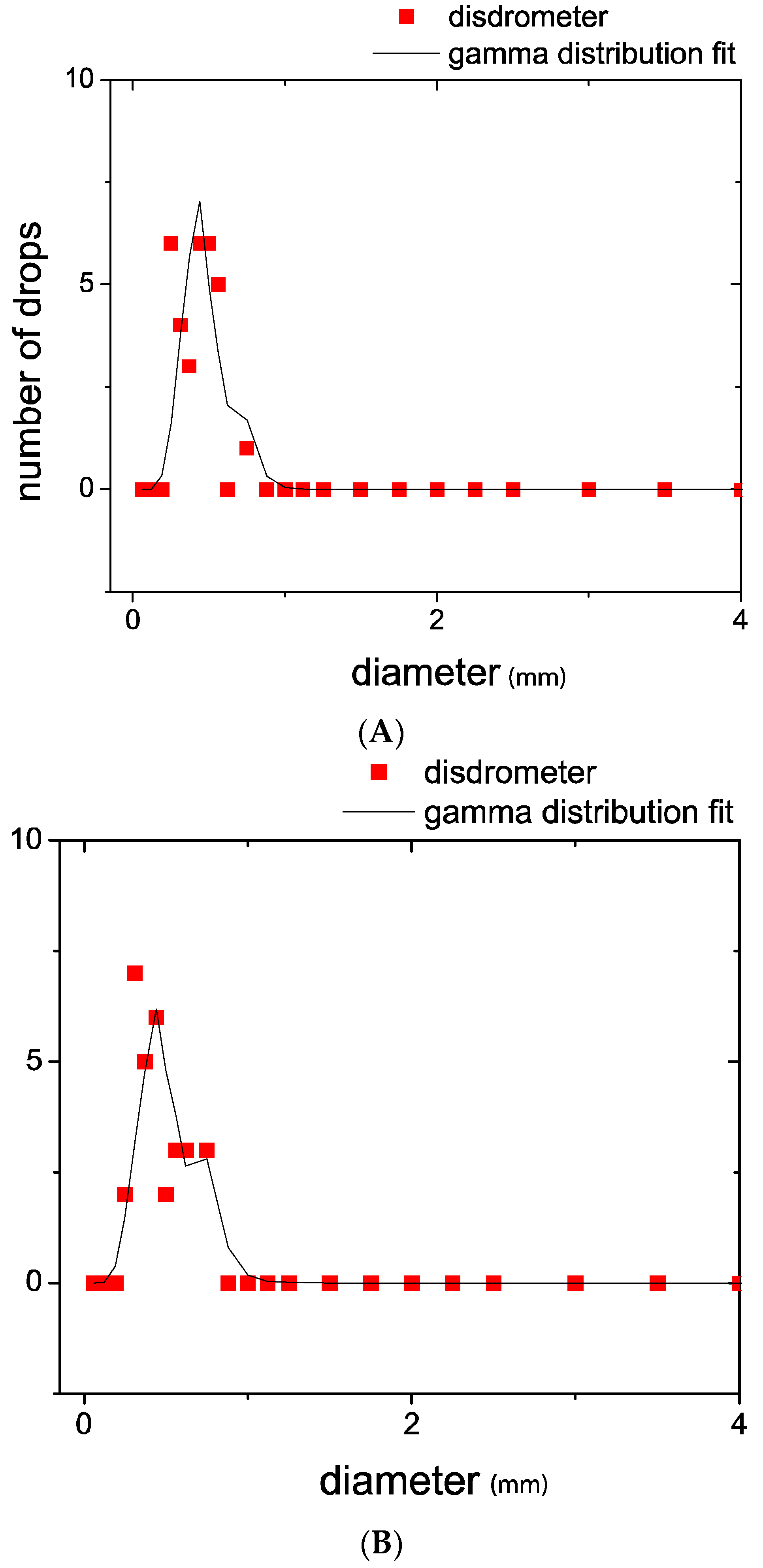 Remotesensing 10 00960 g002