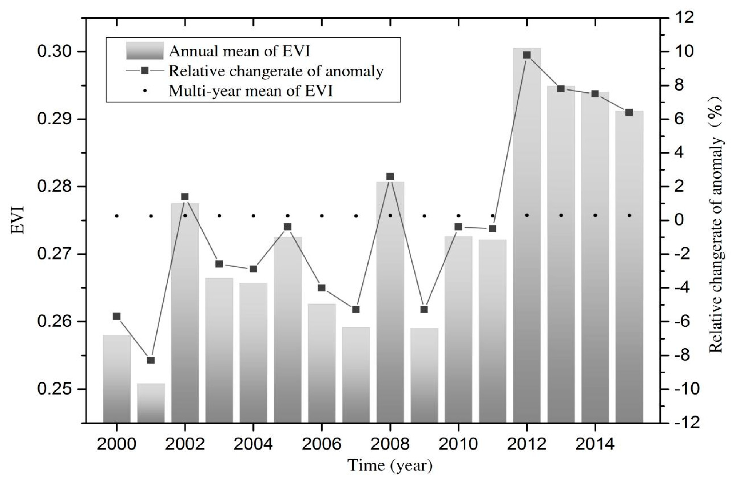 Remotesensing 10 00961 g003