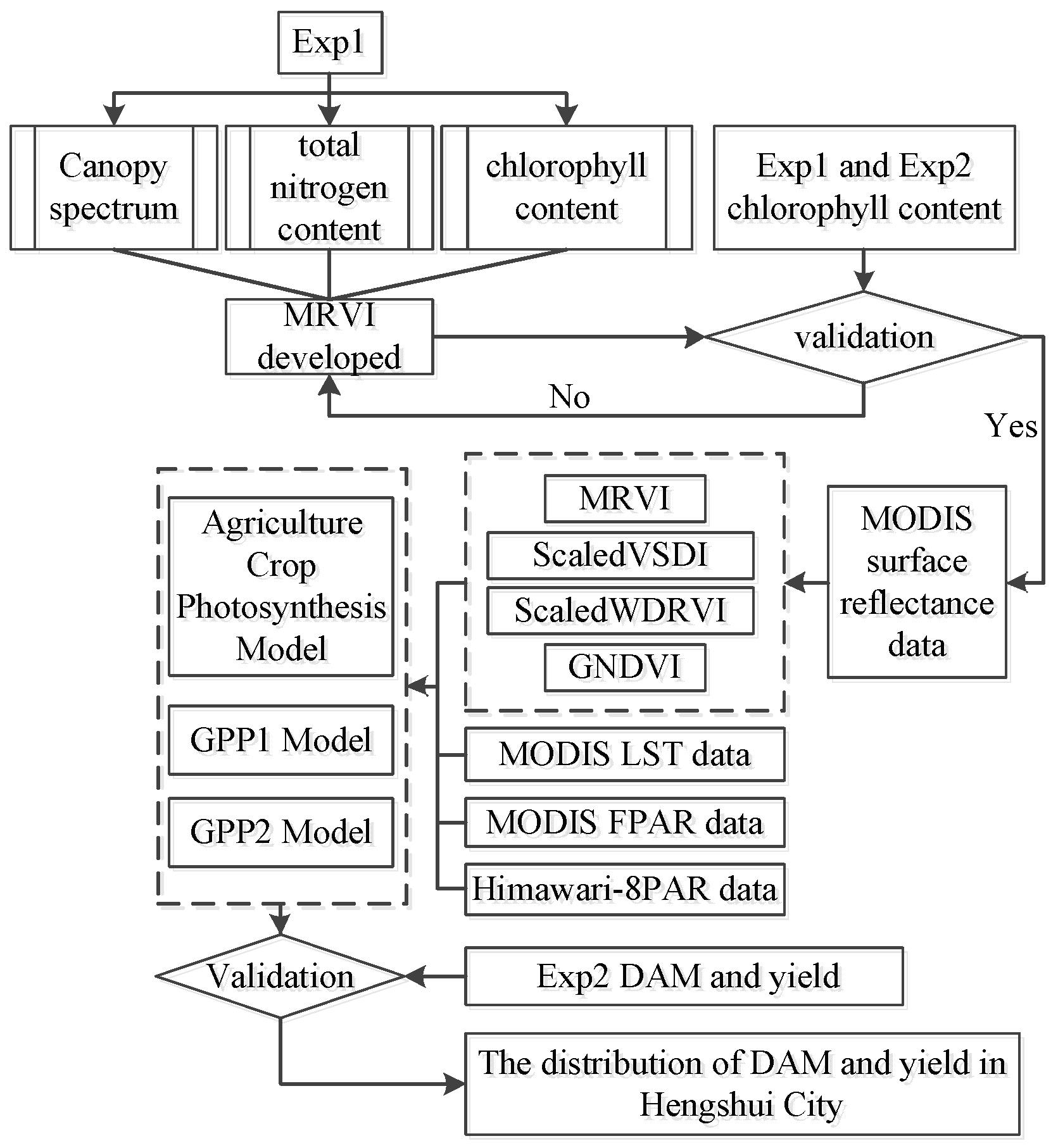 Remotesensing 10 00962 g003
