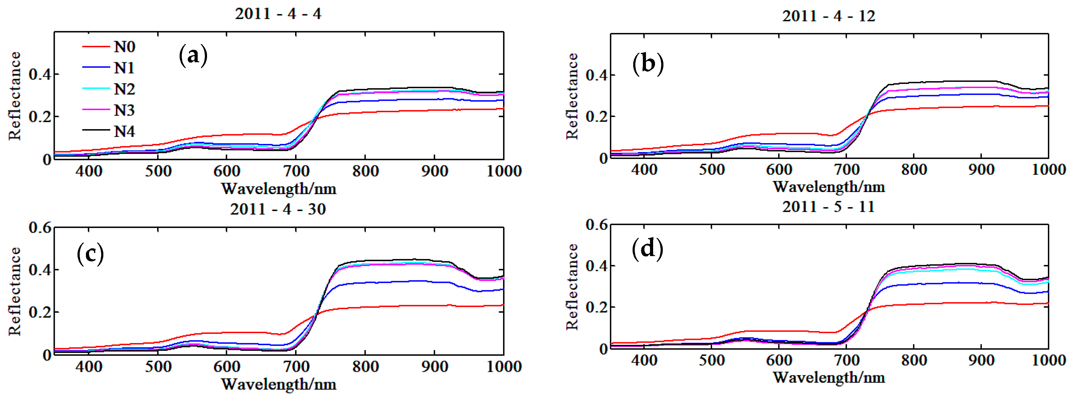Remotesensing 10 00962 g005a